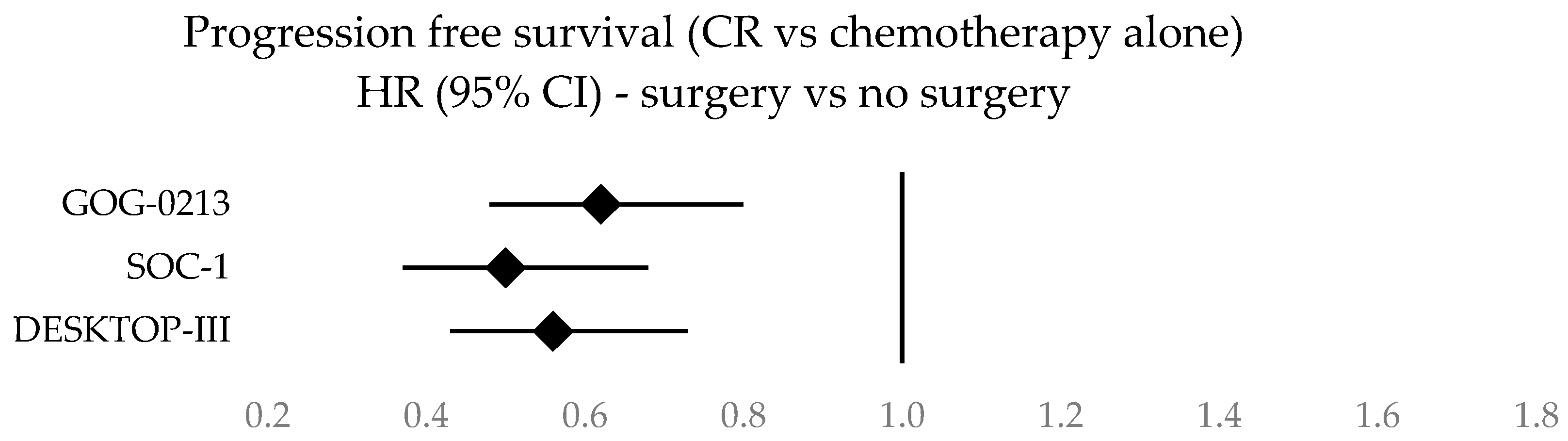 Cancers 16 02613 g003