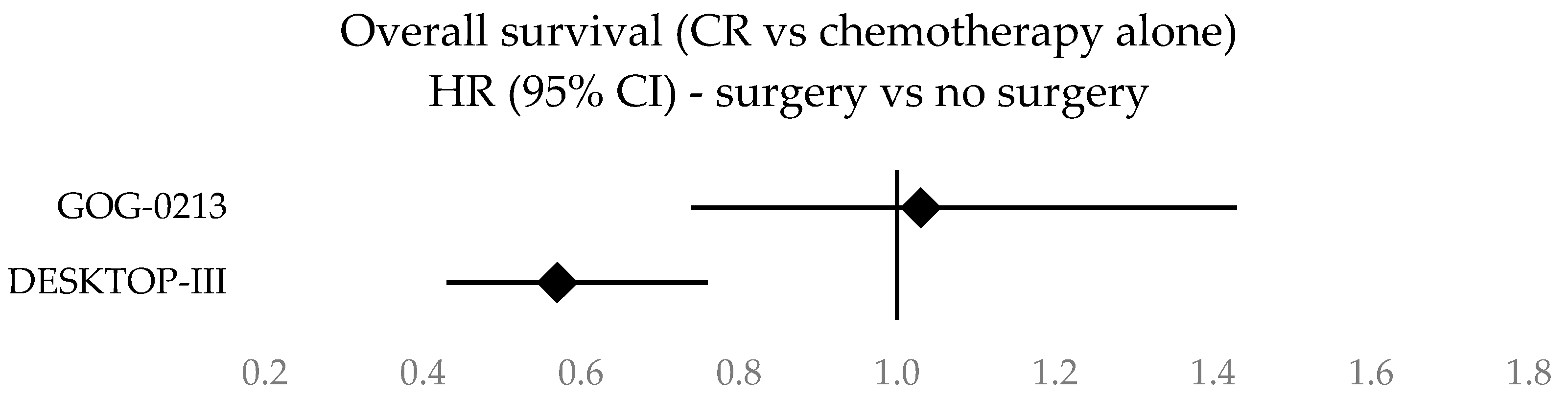 Cancers 16 02613 g005