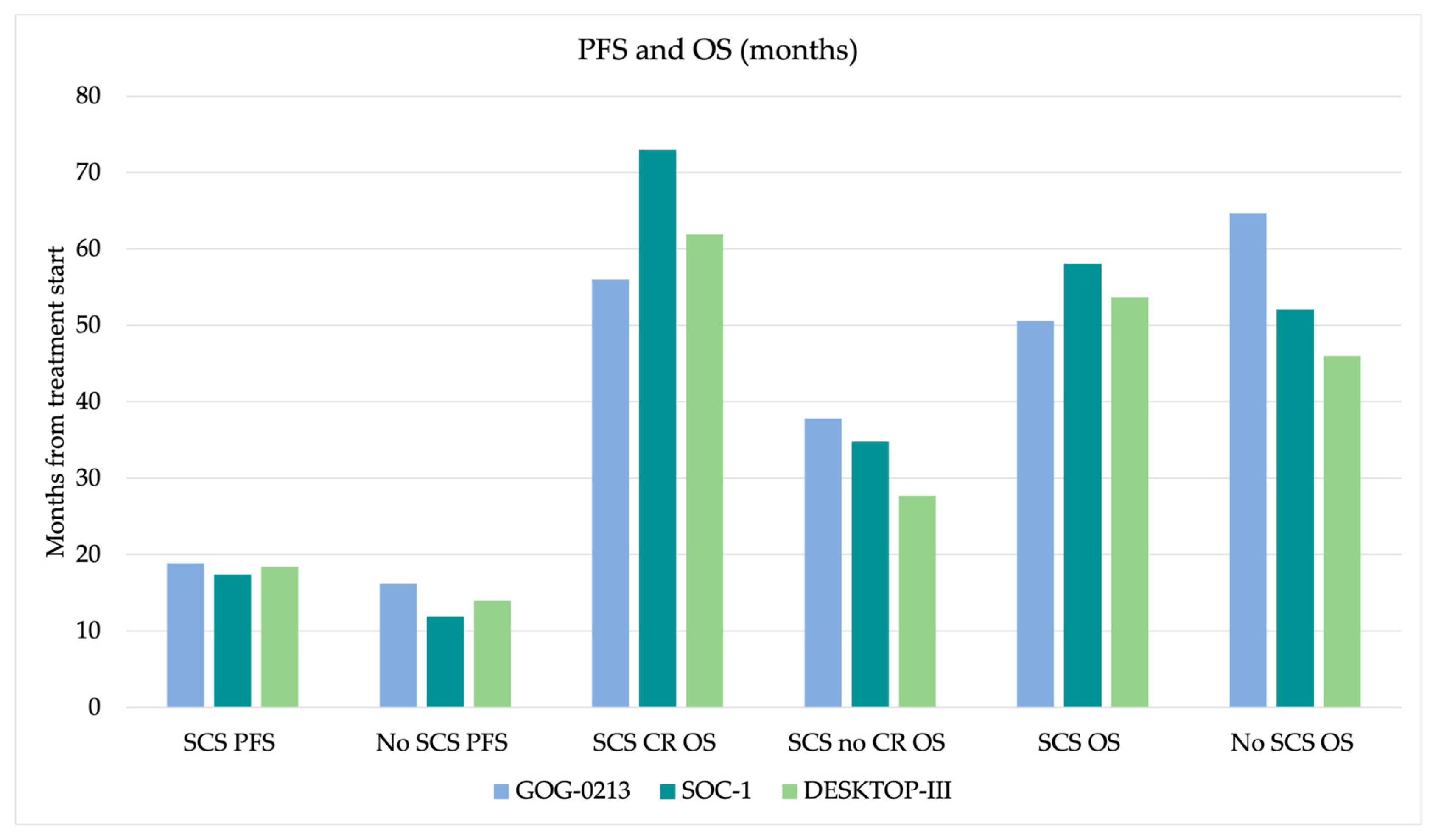 Cancers 16 02613 g0a1