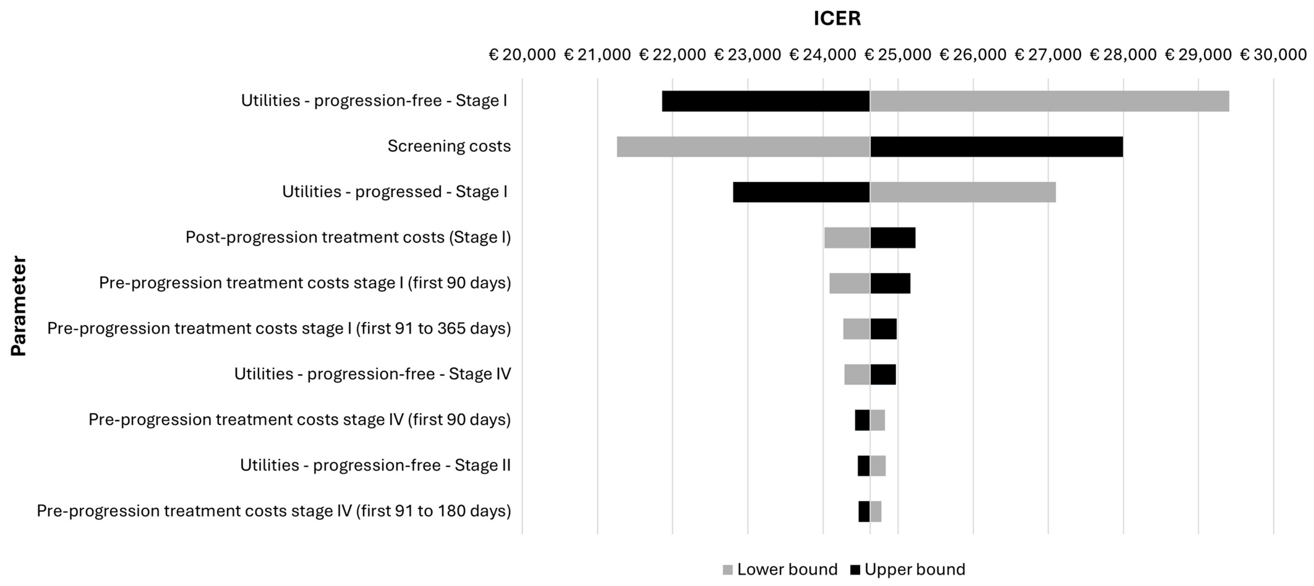 Cancers 16 02623 g001 Cancers 16 02623 g001
