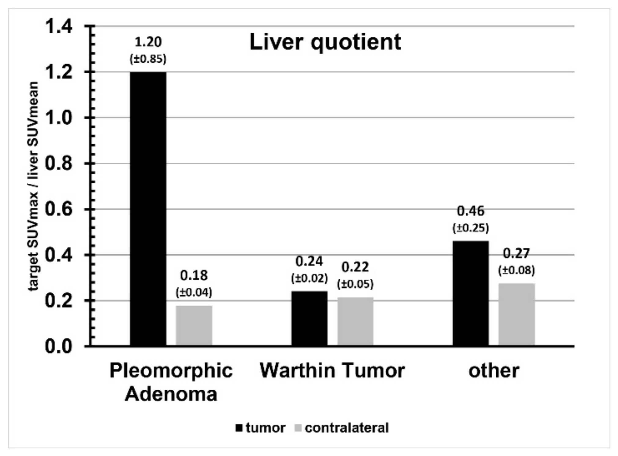 Cancers 16 02624 g004