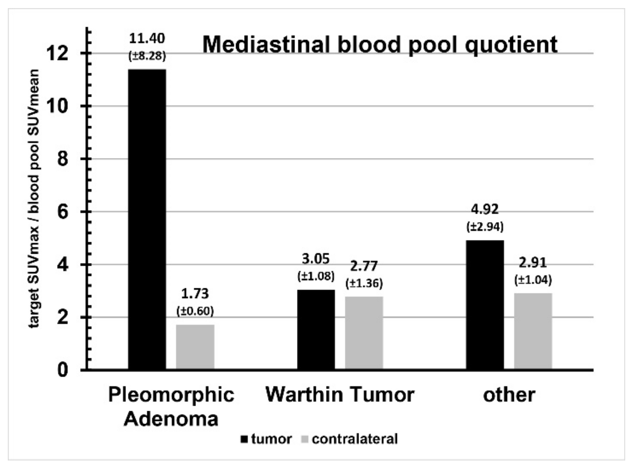 Cancers 16 02624 g005