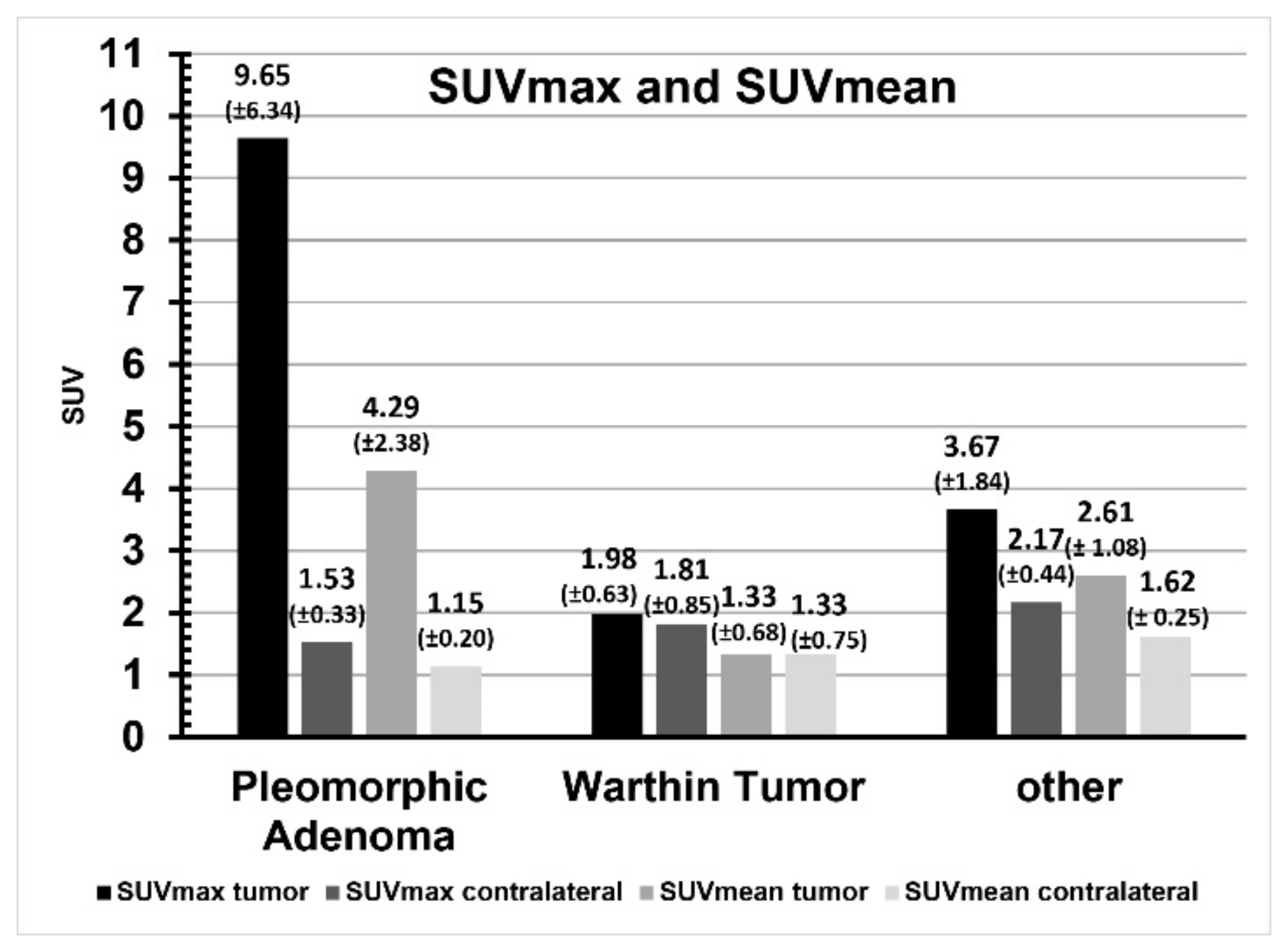 Cancers 16 02624 g006