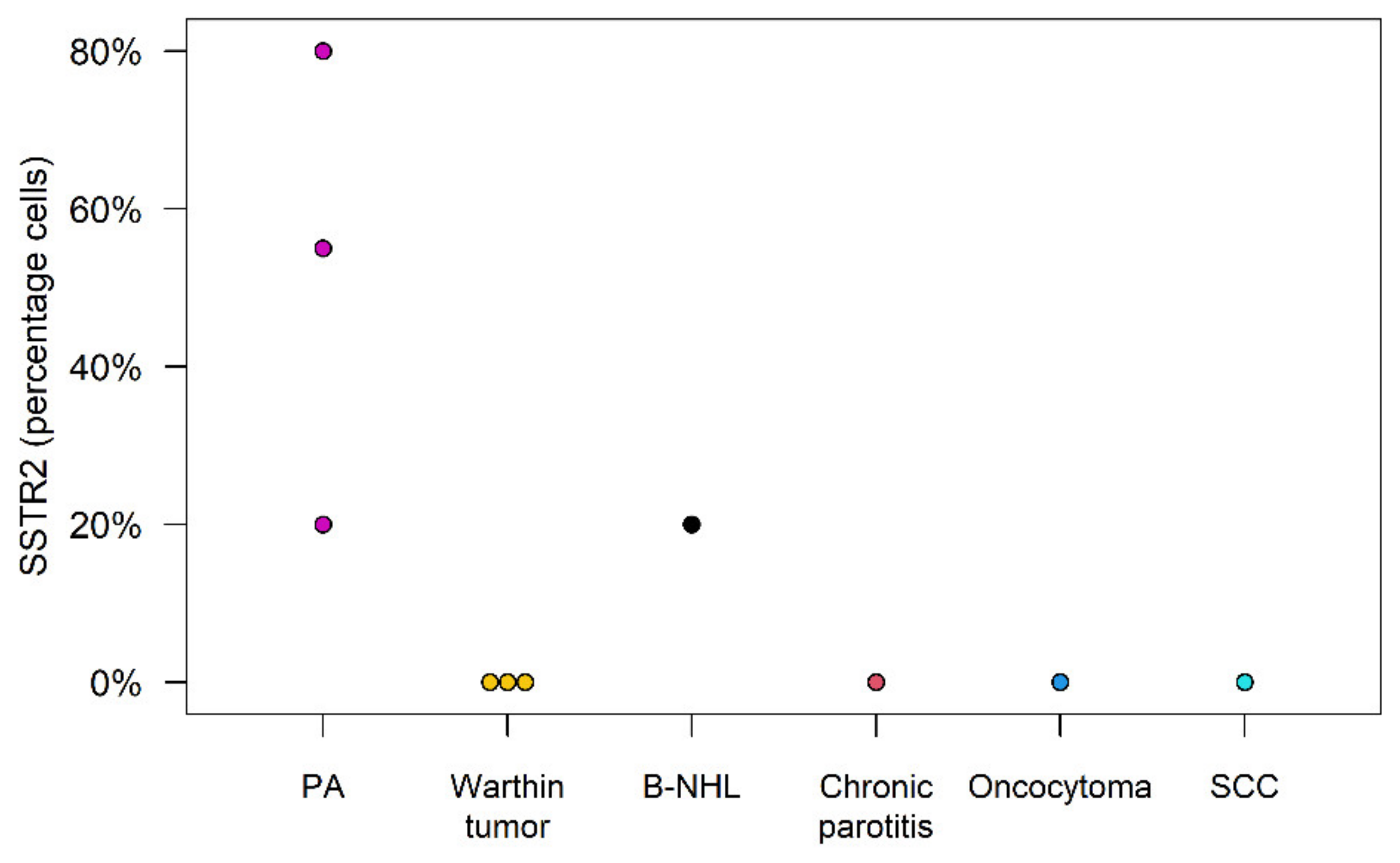 Cancers 16 02624 g010