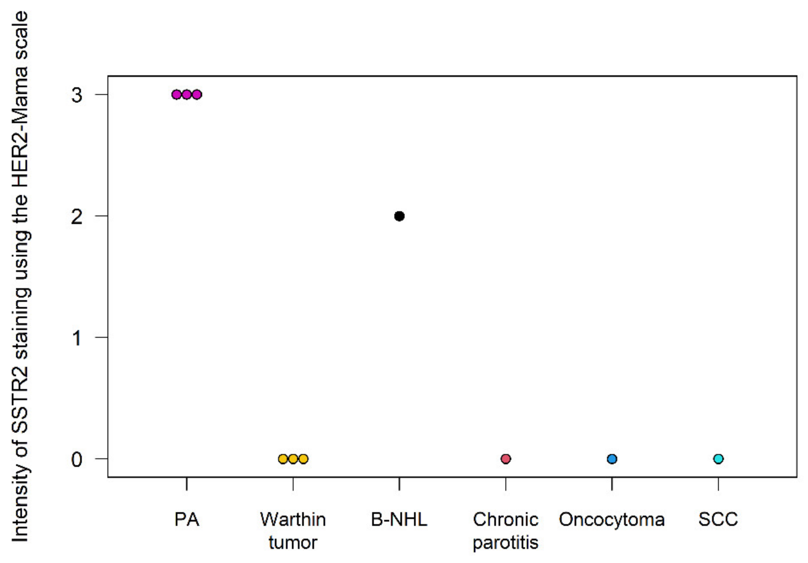 Cancers 16 02624 g011