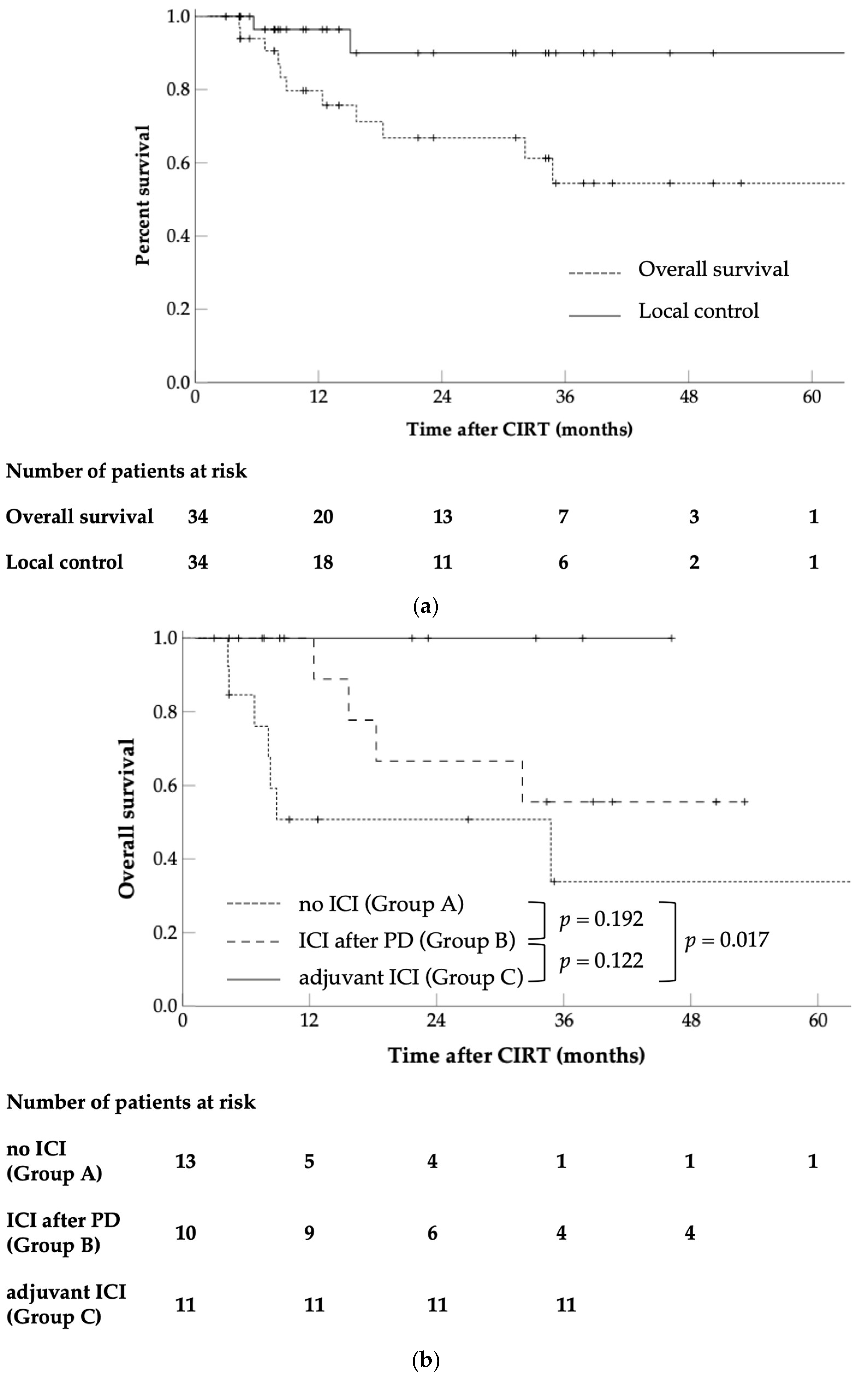 Cancers 16 02625 g002
