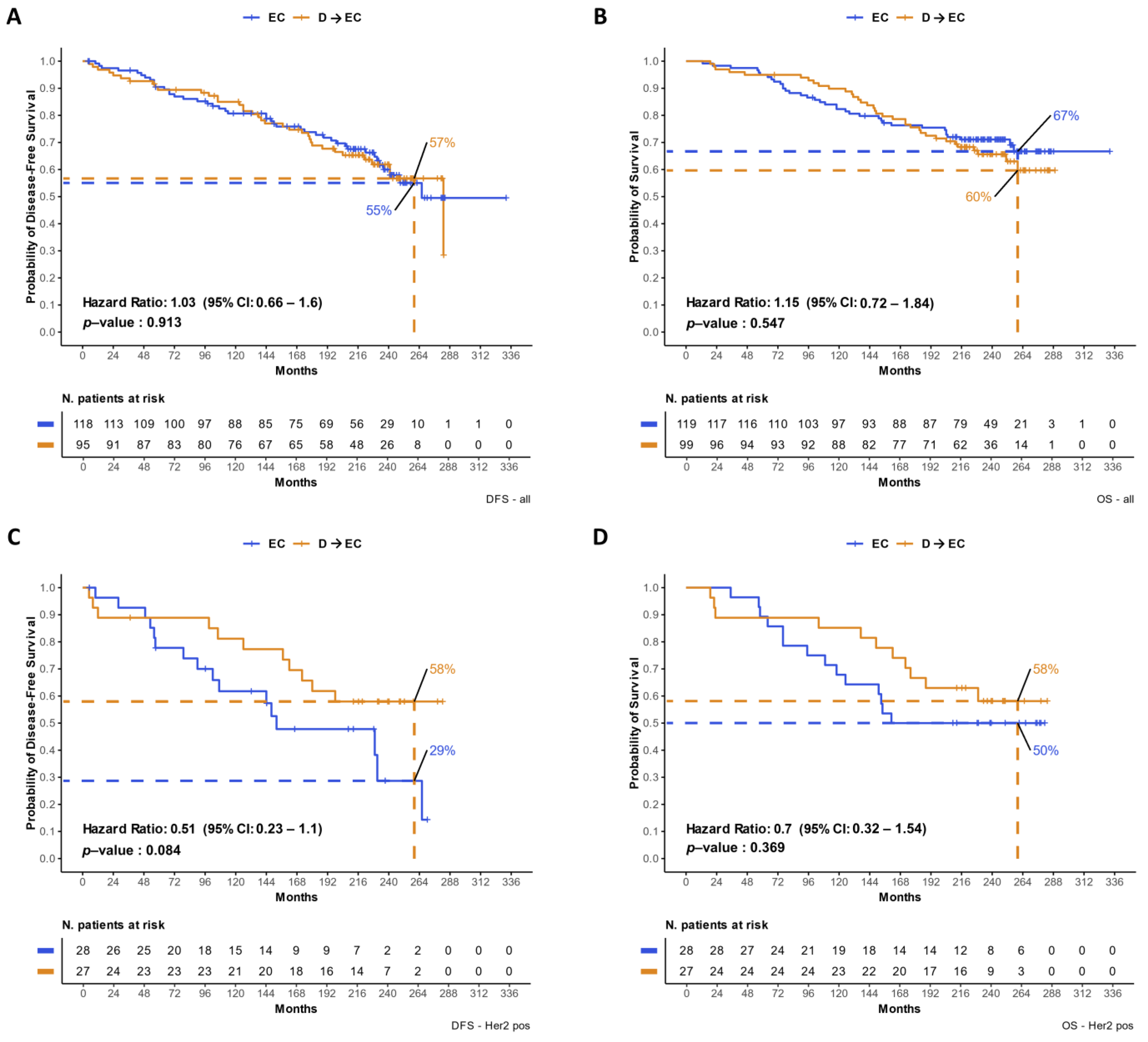 Cancers 16 02628 g002 Cancers 16 02628 g002