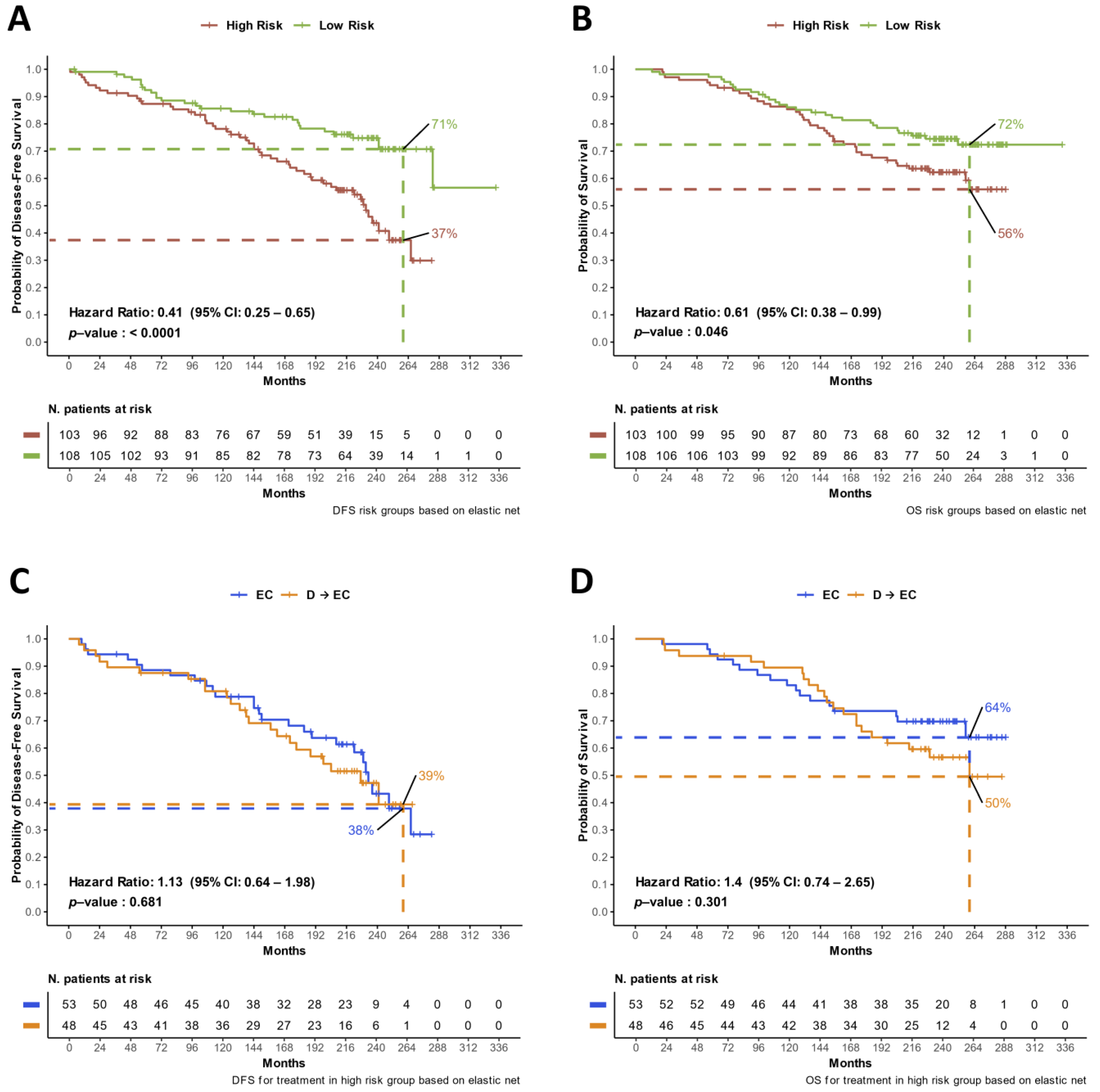 Cancers 16 02628 g006 Cancers 16 02628 g006