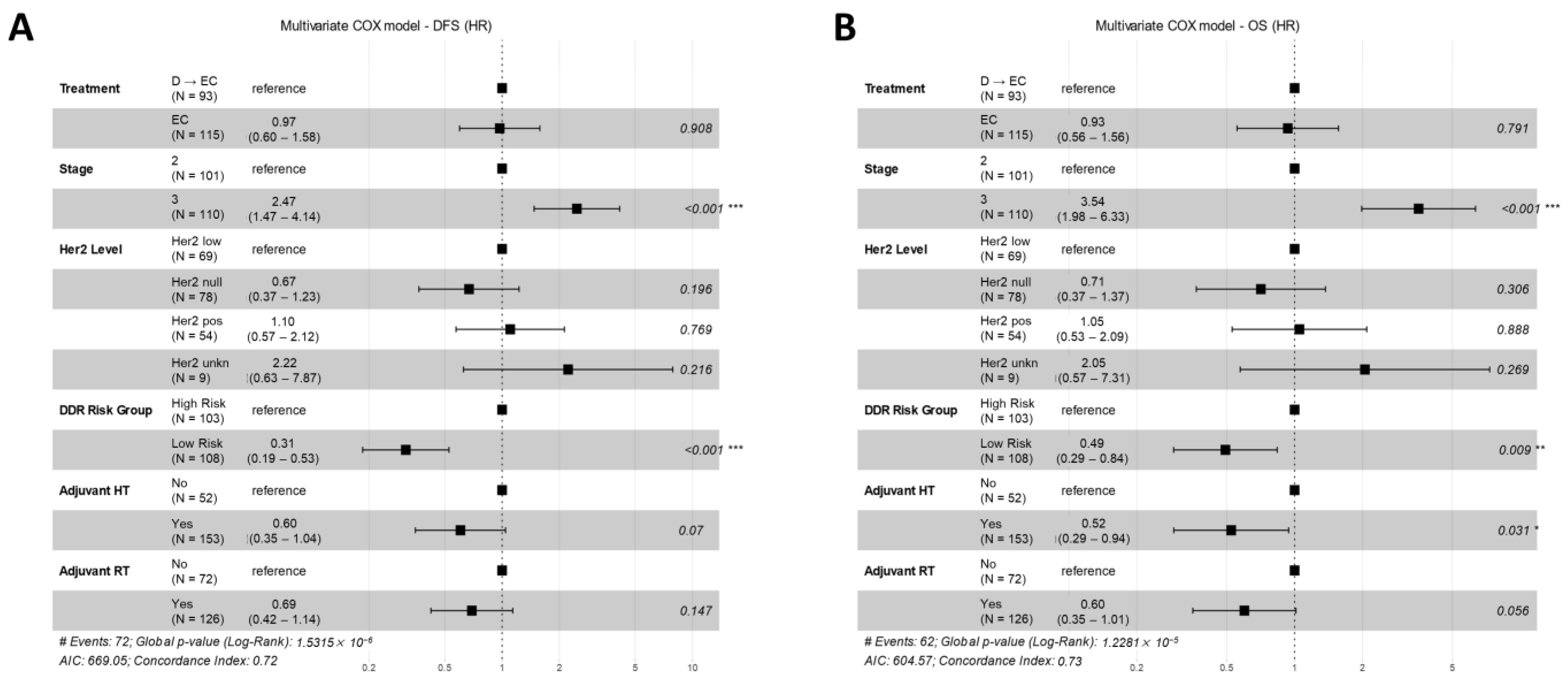 Cancers 16 02628 g008 Cancers 16 02628 g008