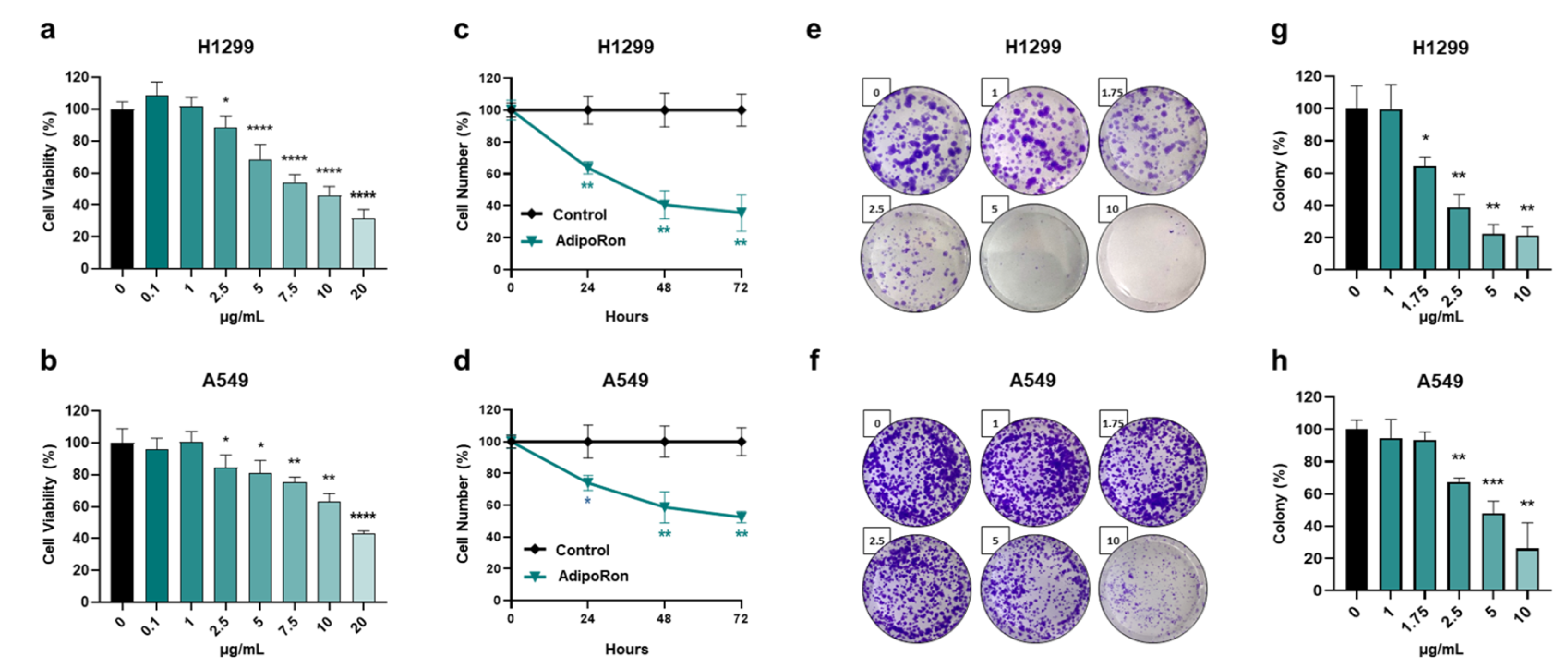 Cancers 16 02633 g002 Cancers 16 02633 g002