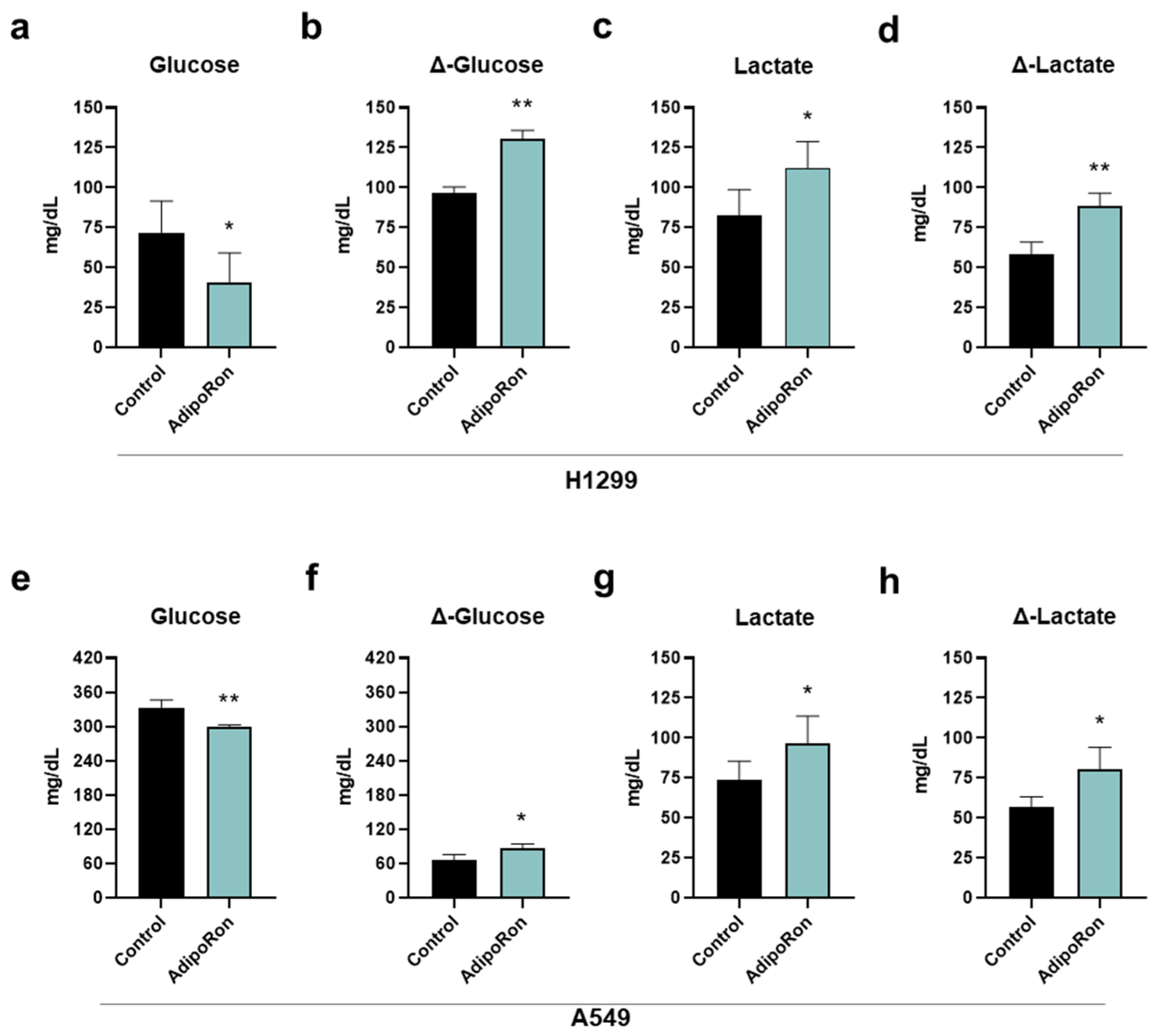 Cancers 16 02633 g004 Cancers 16 02633 g004
