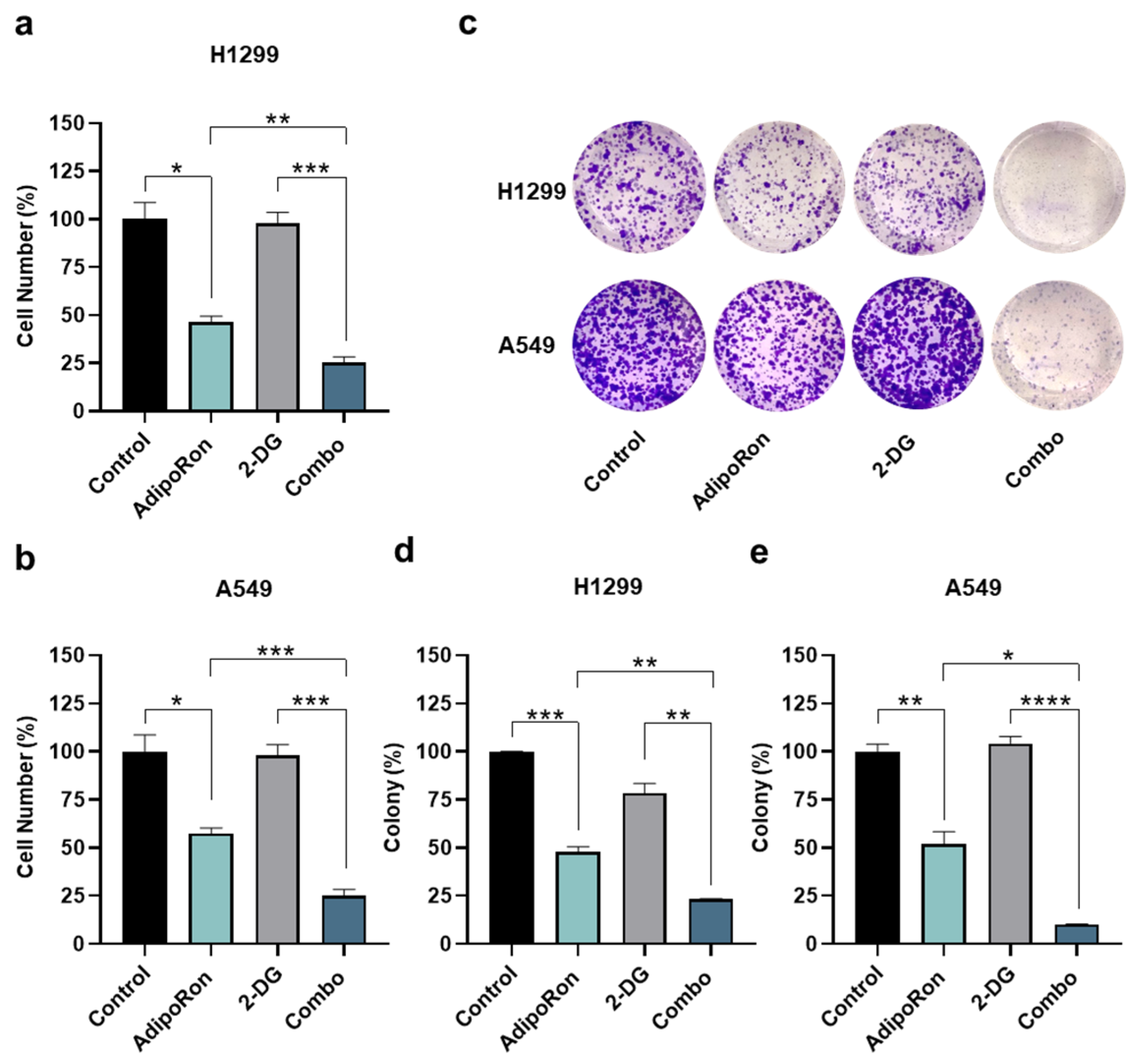 Cancers 16 02633 g005 Cancers 16 02633 g005