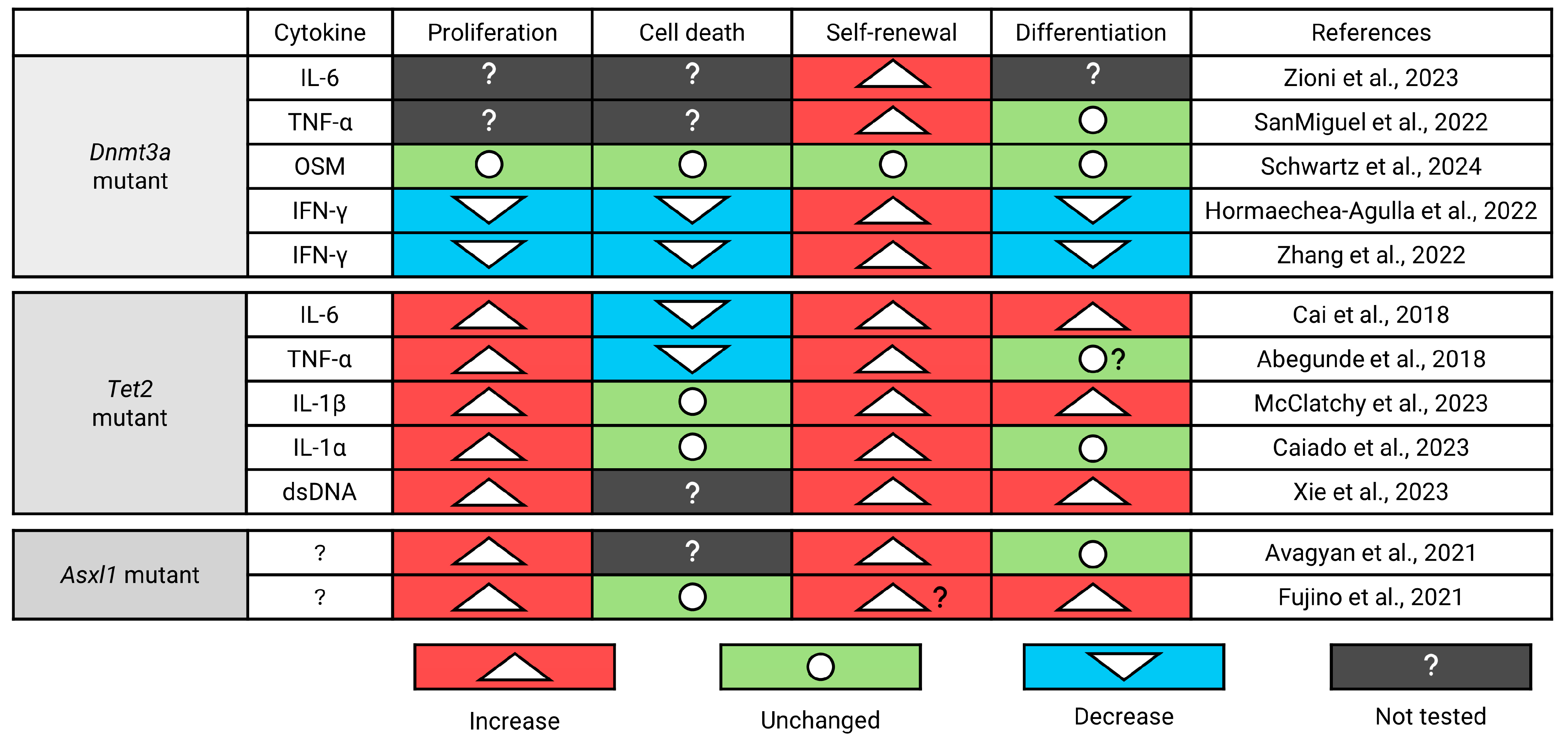 Cancers 16 02634 g008