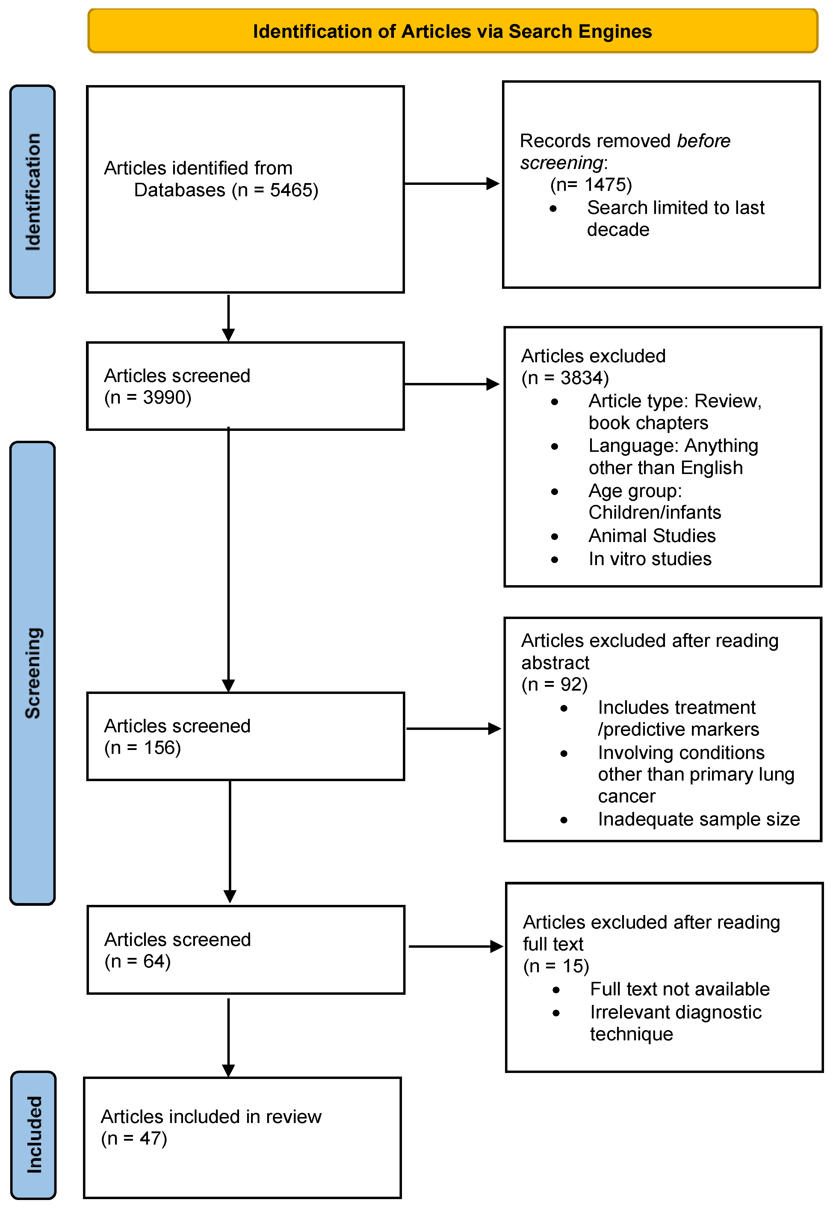 Cancers 16 02643 g001