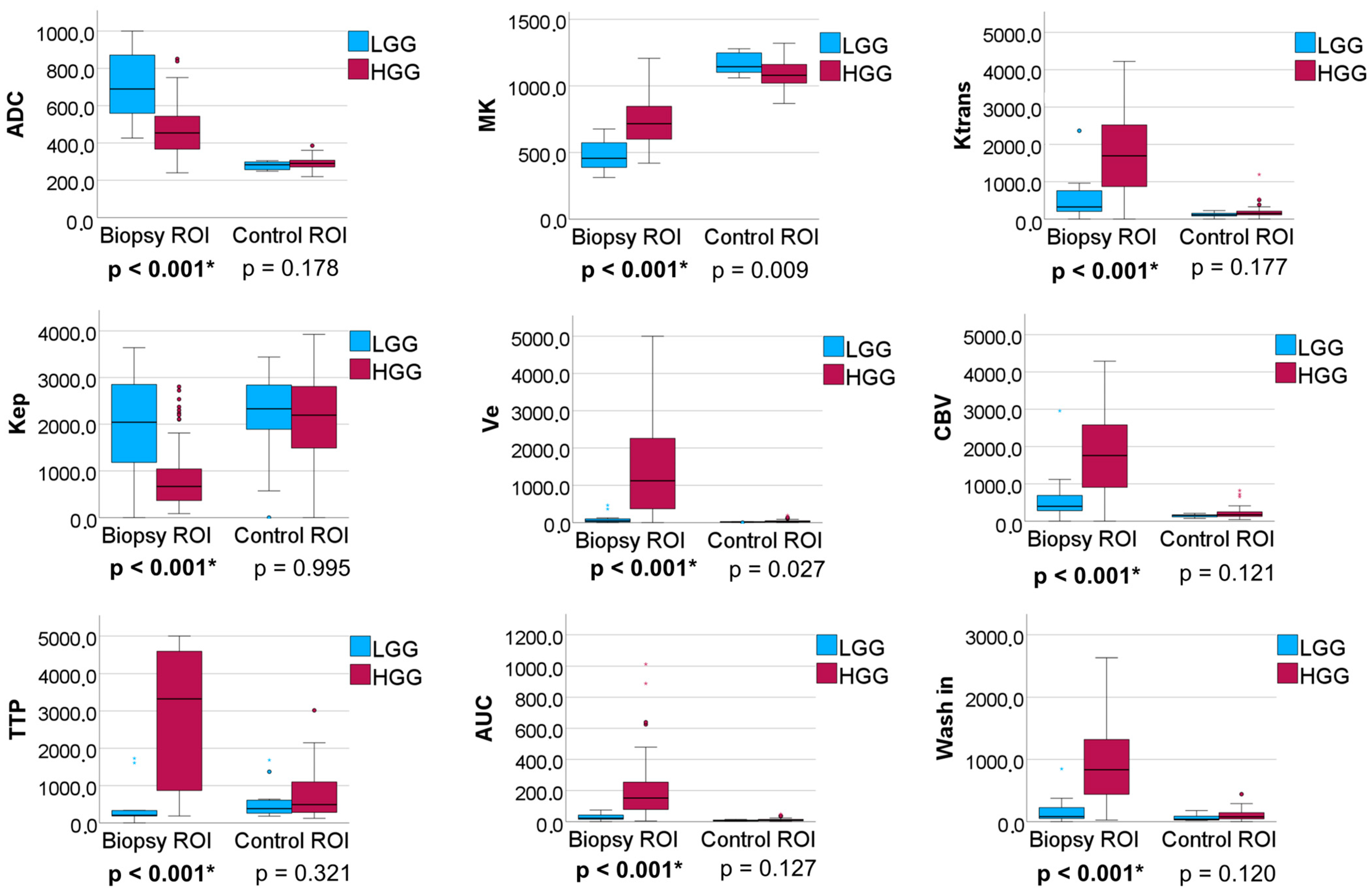 Cancers 16 02644 g002