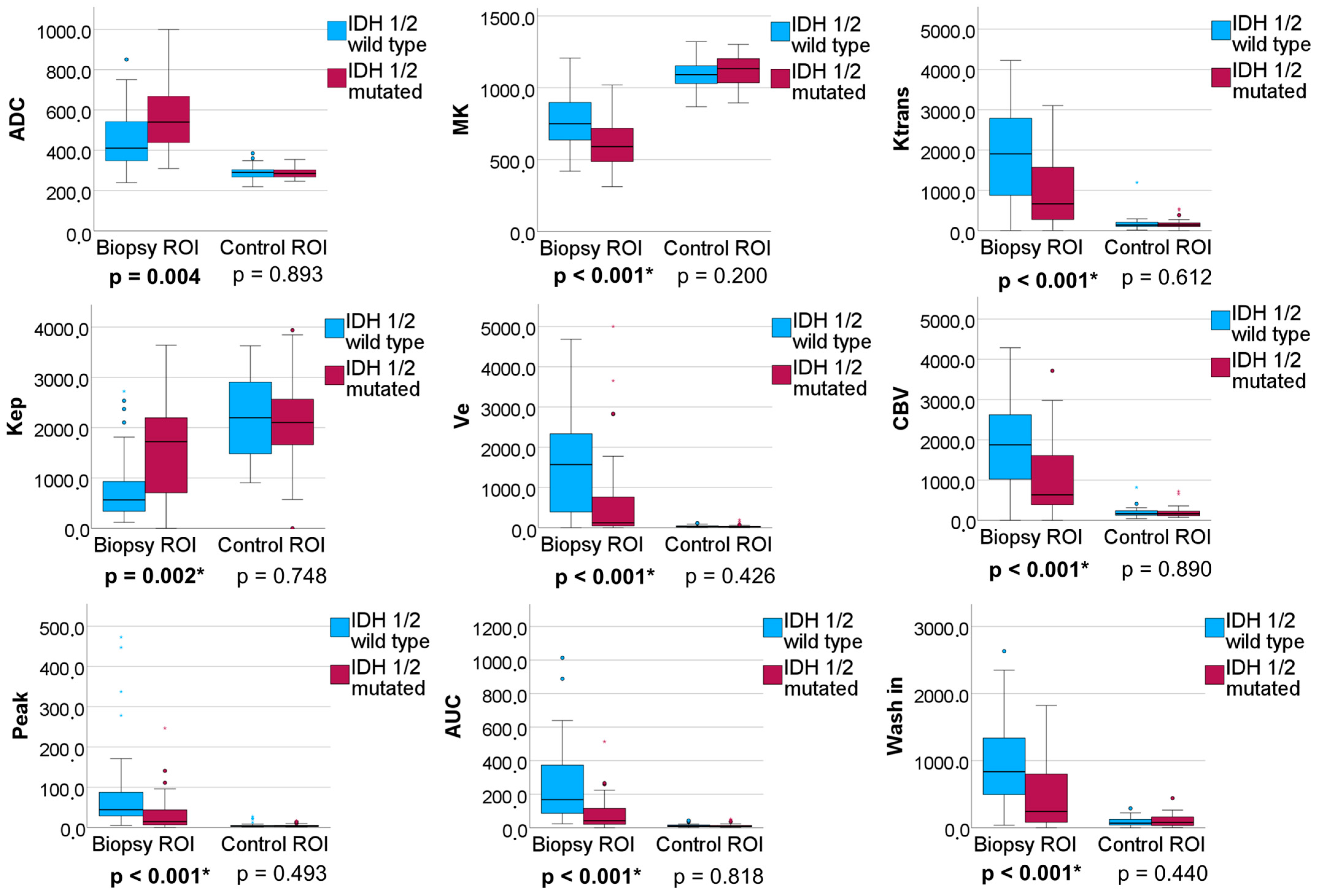 Cancers 16 02644 g004