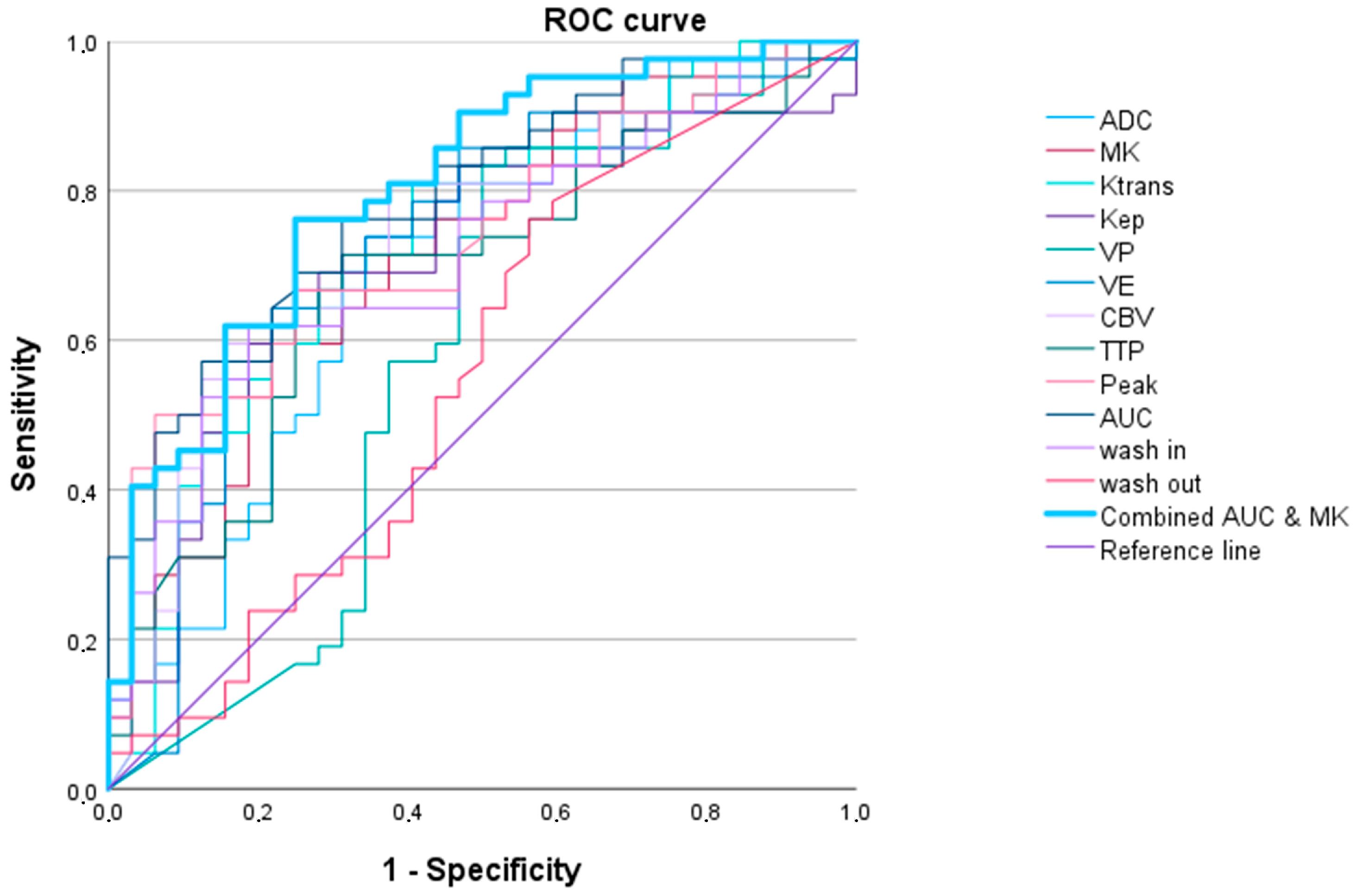 Cancers 16 02644 g005