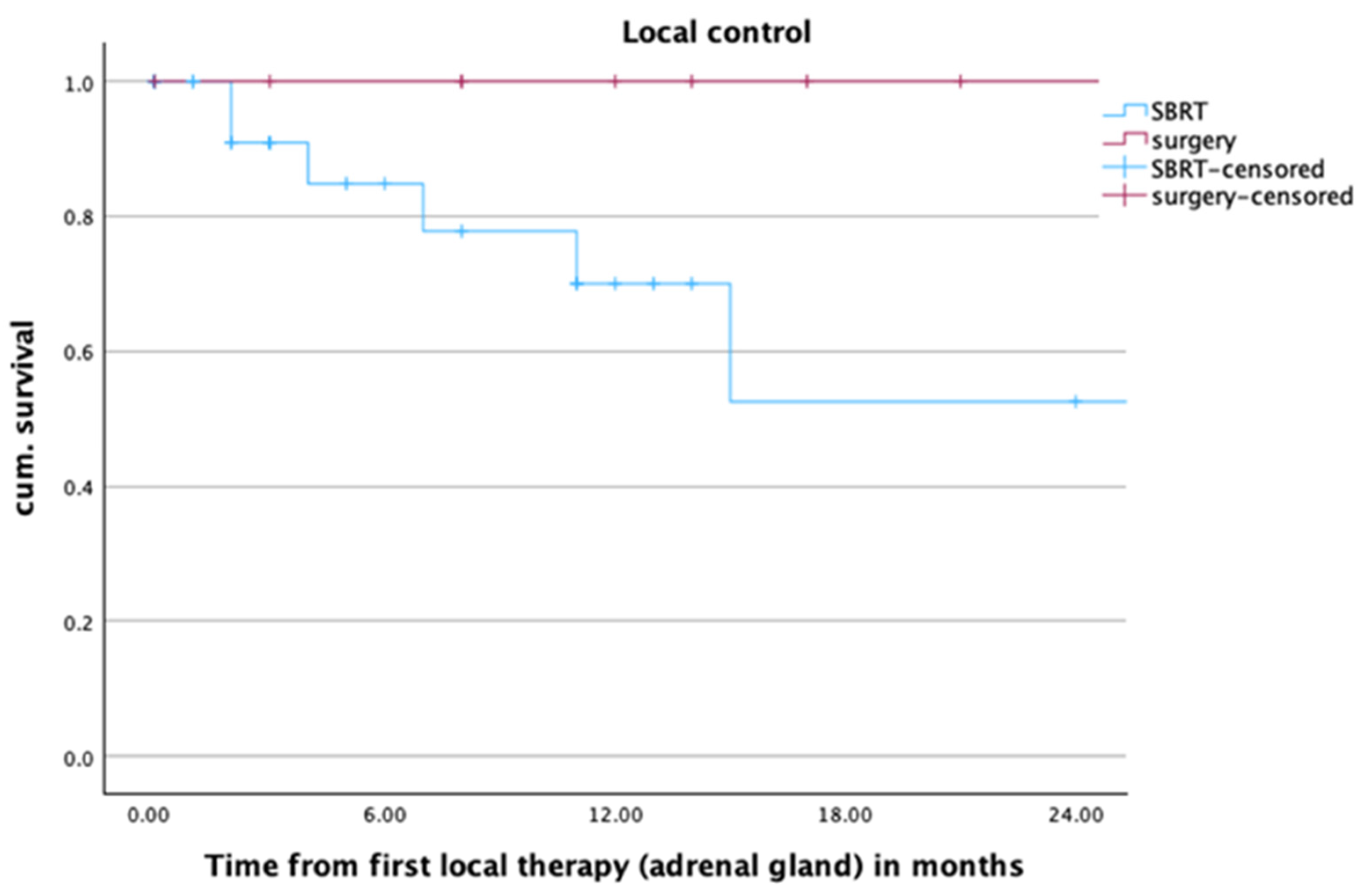 Cancers 16 02655 g001