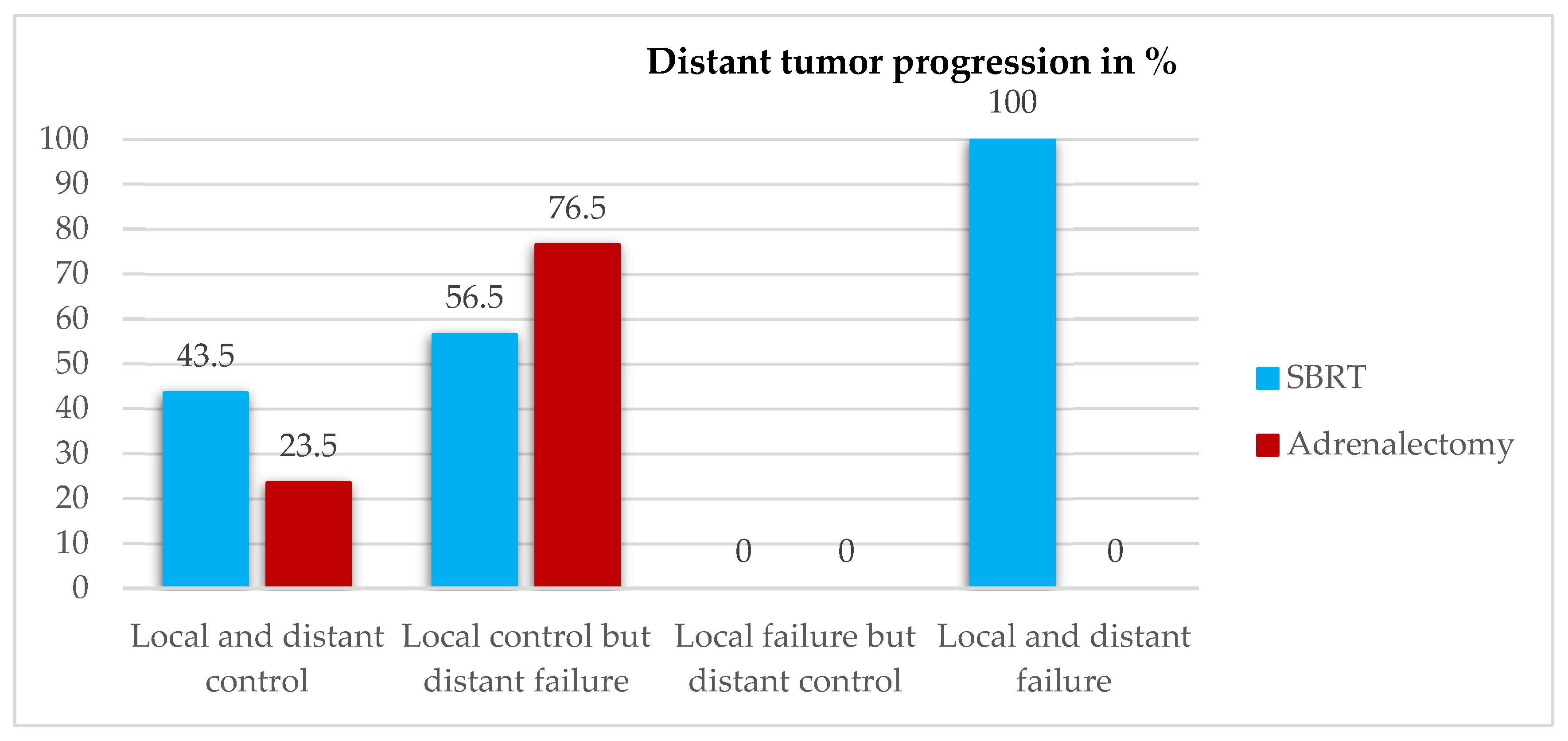 Cancers 16 02655 g002
