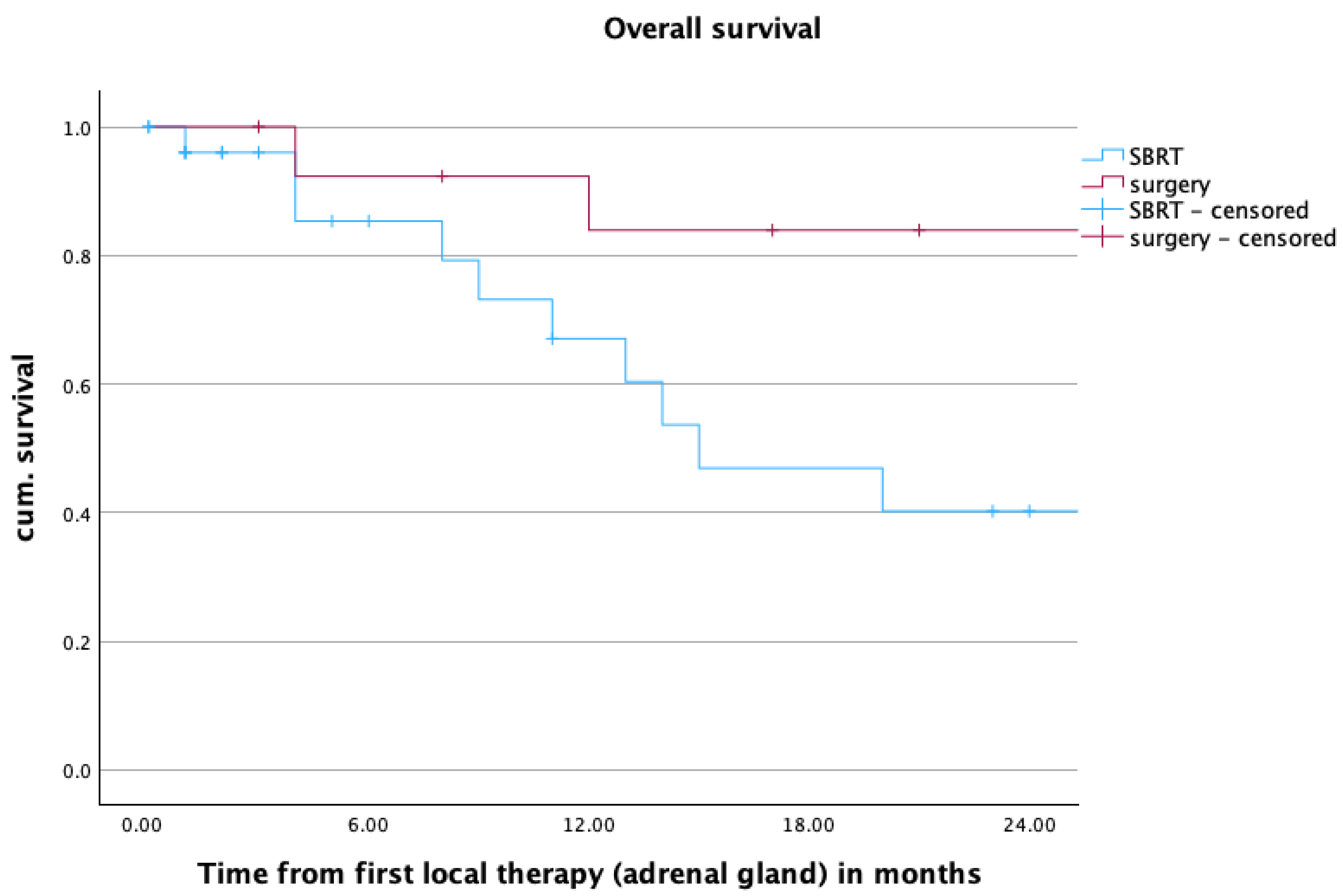 Cancers 16 02655 g004