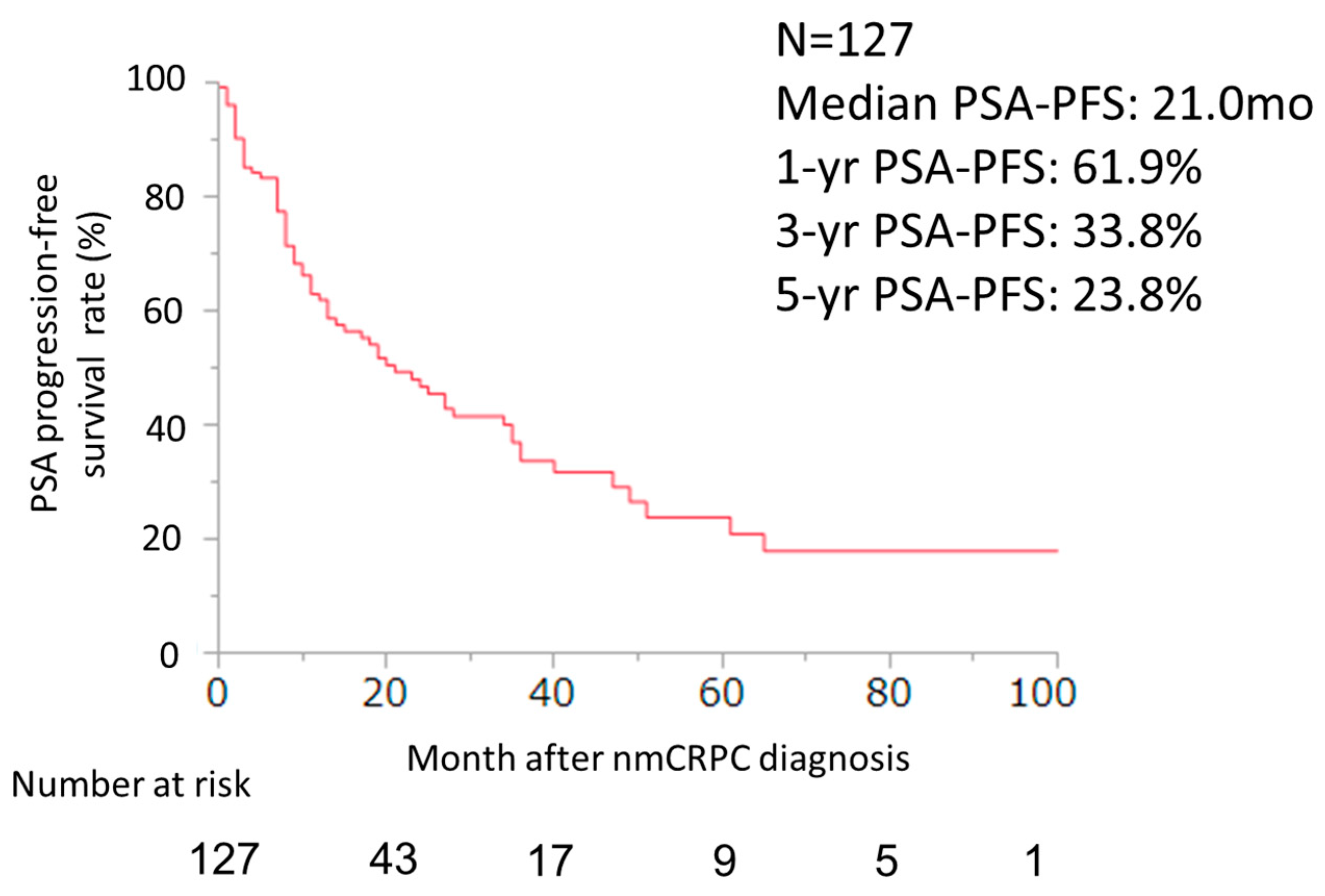 Cancers 16 02659 g001