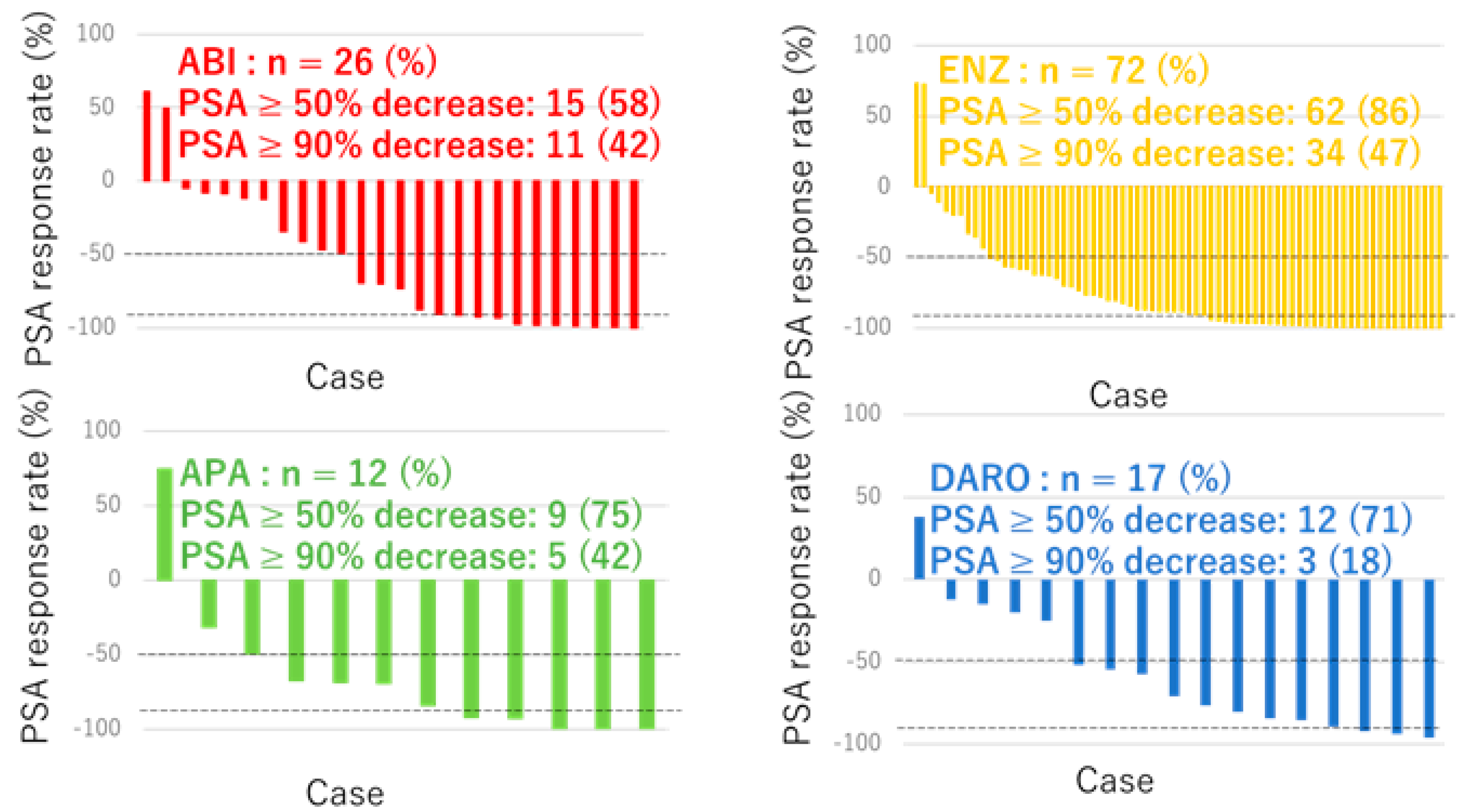 Cancers 16 02659 g002