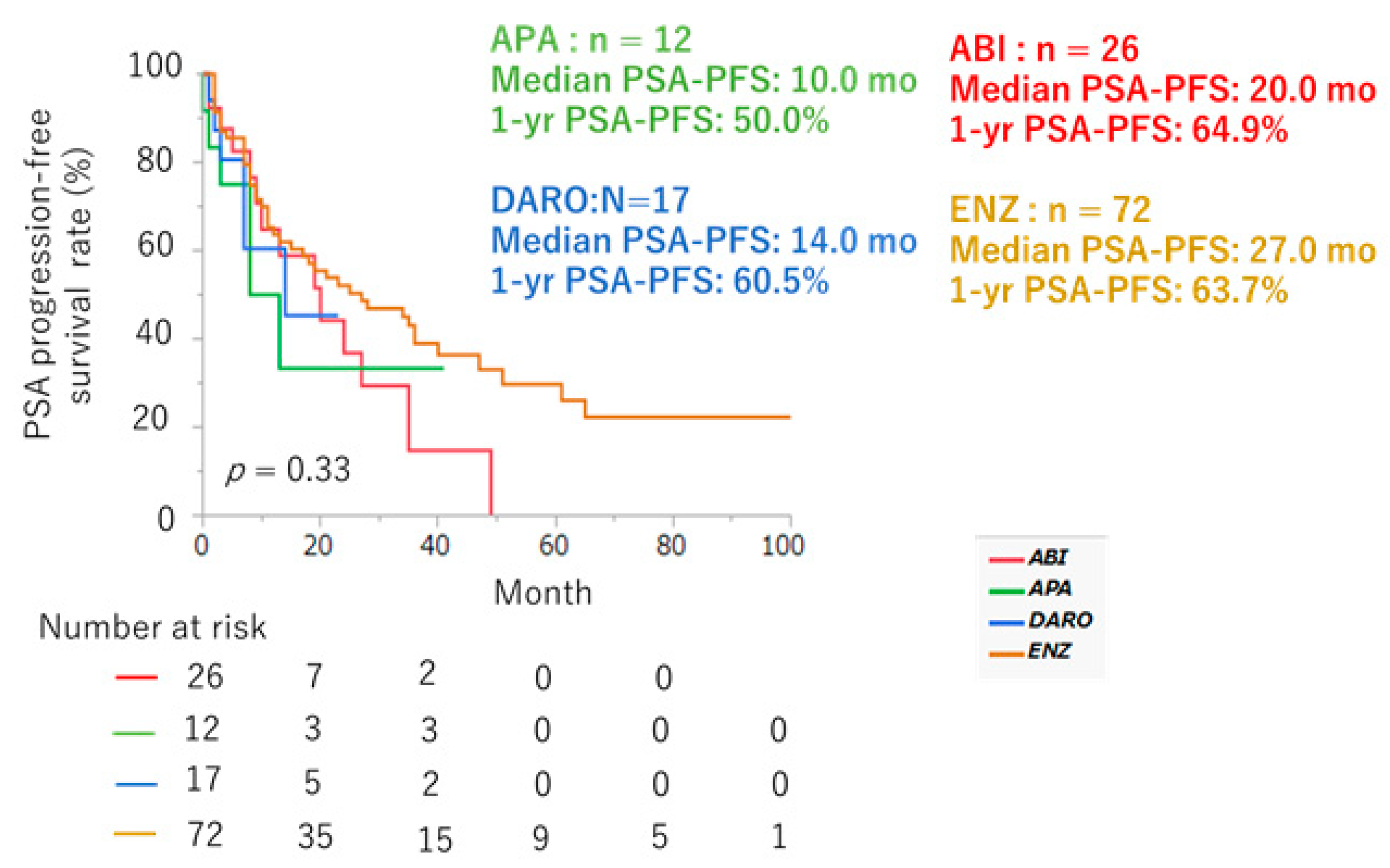 Cancers 16 02659 g003