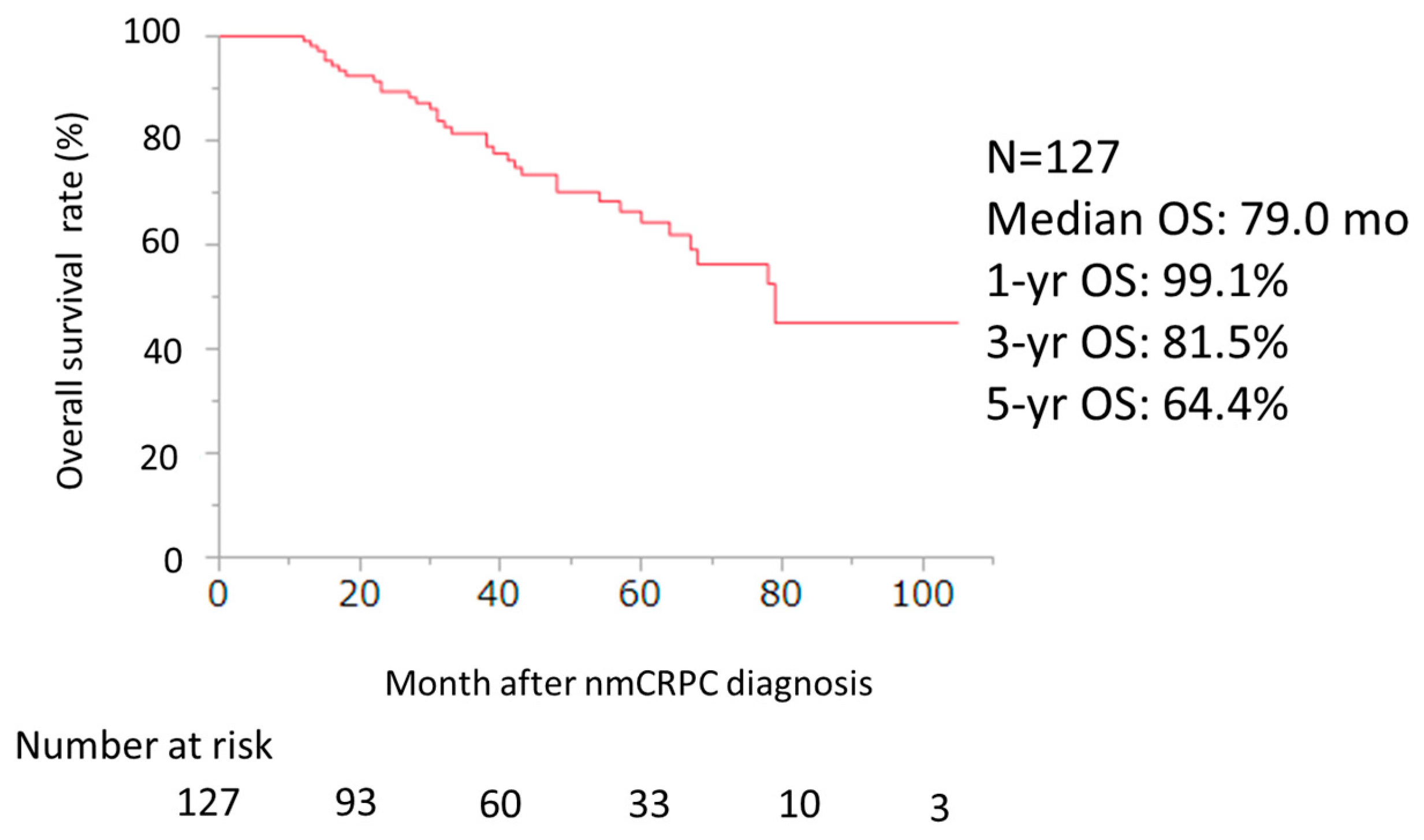 Cancers 16 02659 g005