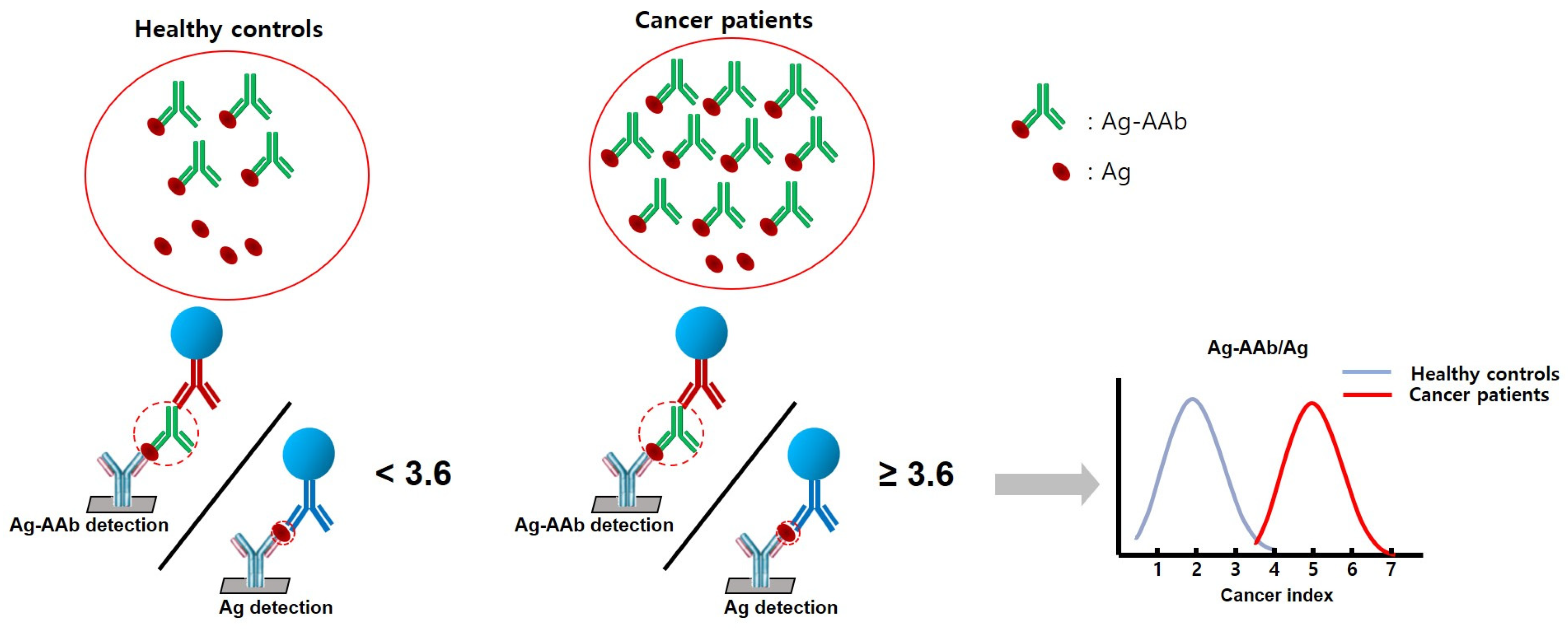 Cancers 16 02661 sch001