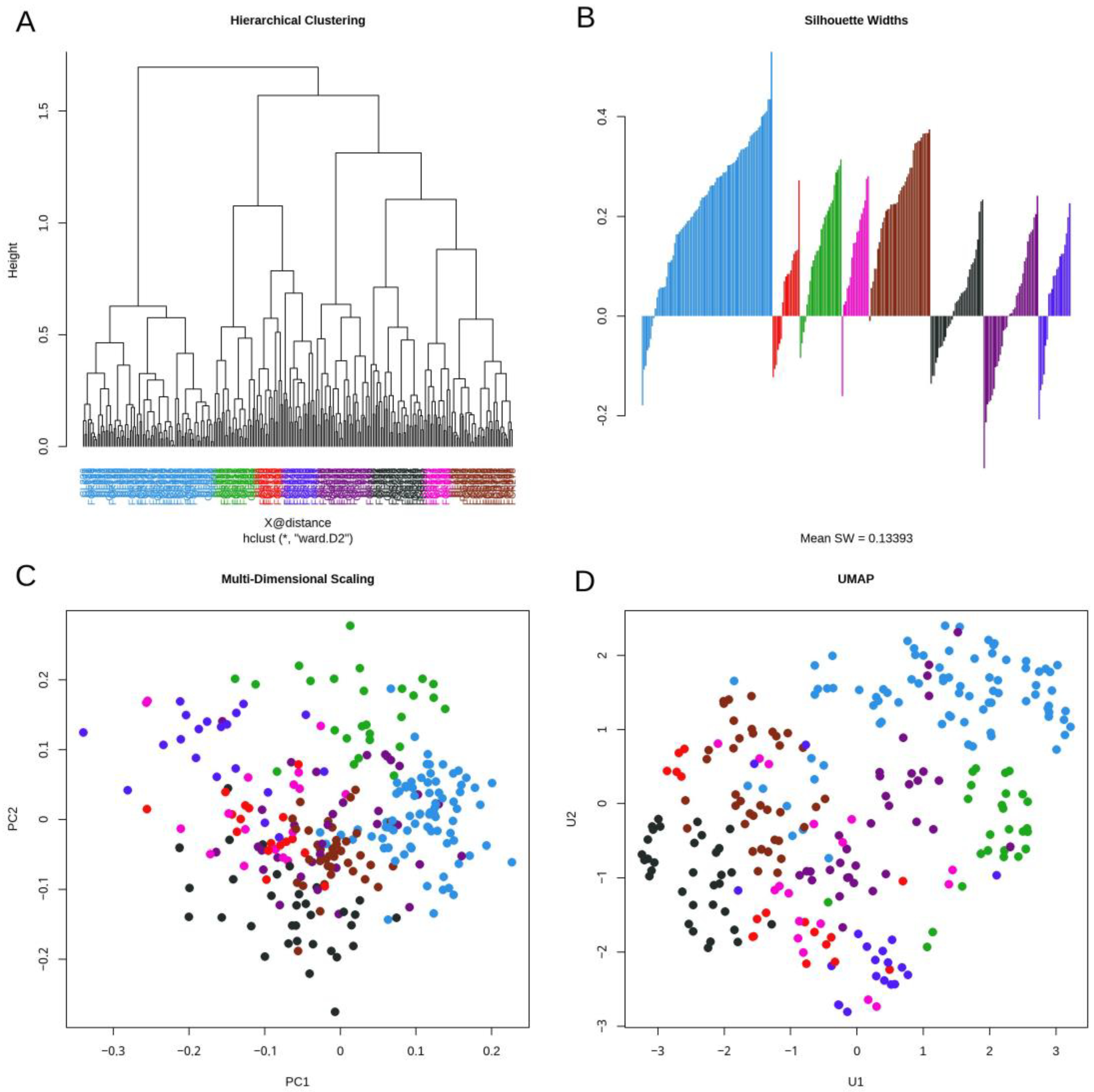 Cancers 16 02662 g001