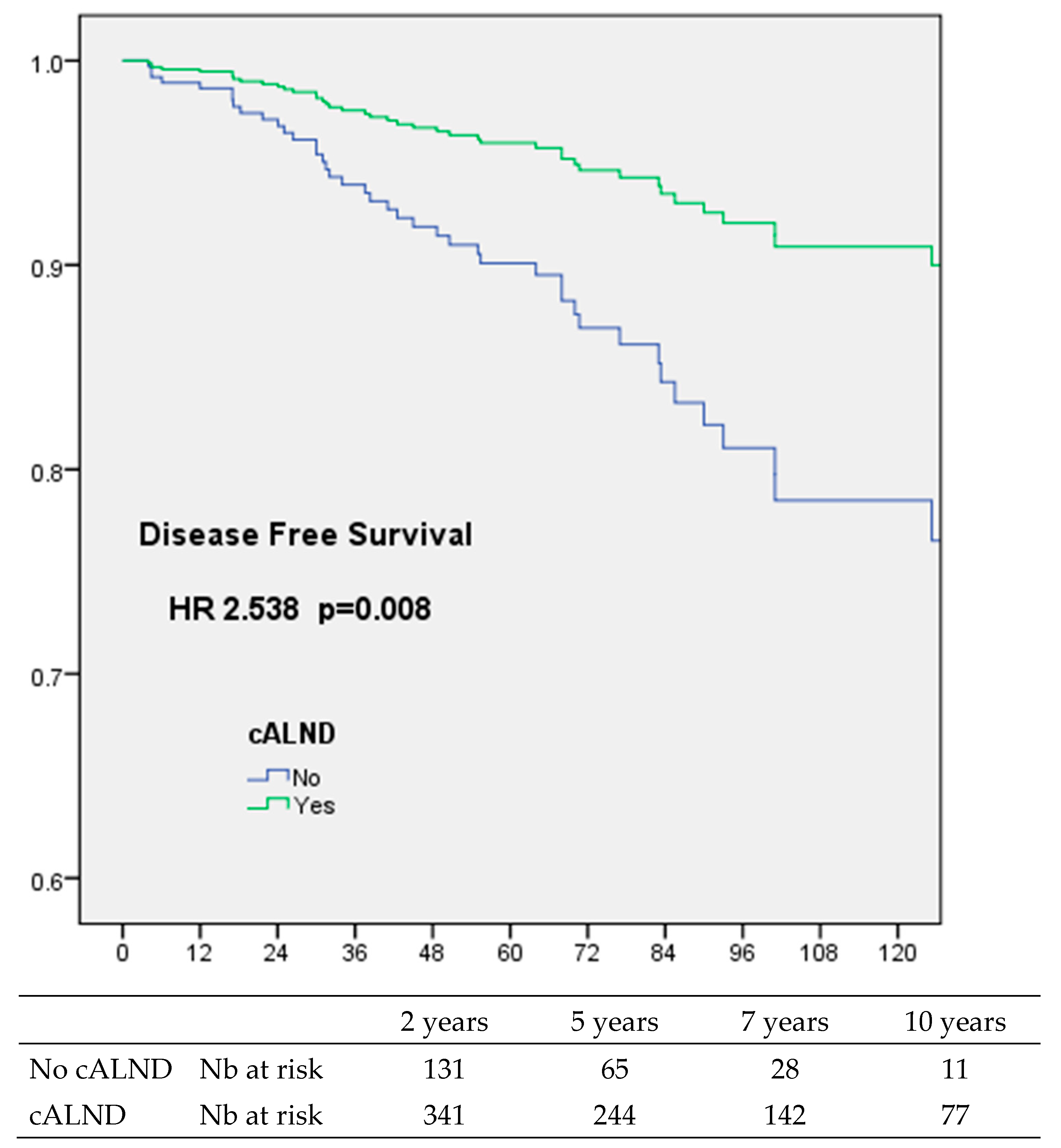 Cancers 16 02666 g001