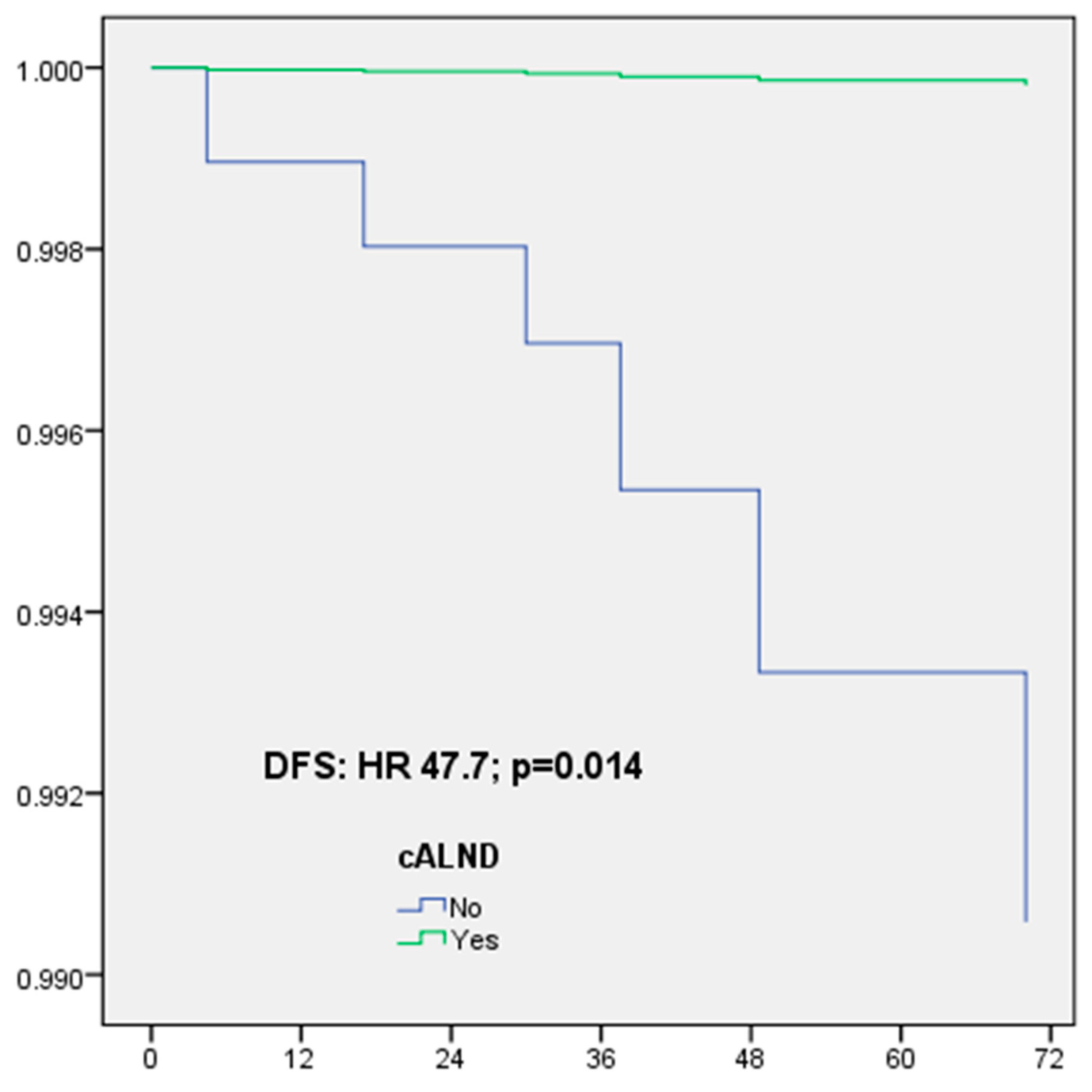 Cancers 16 02666 g002