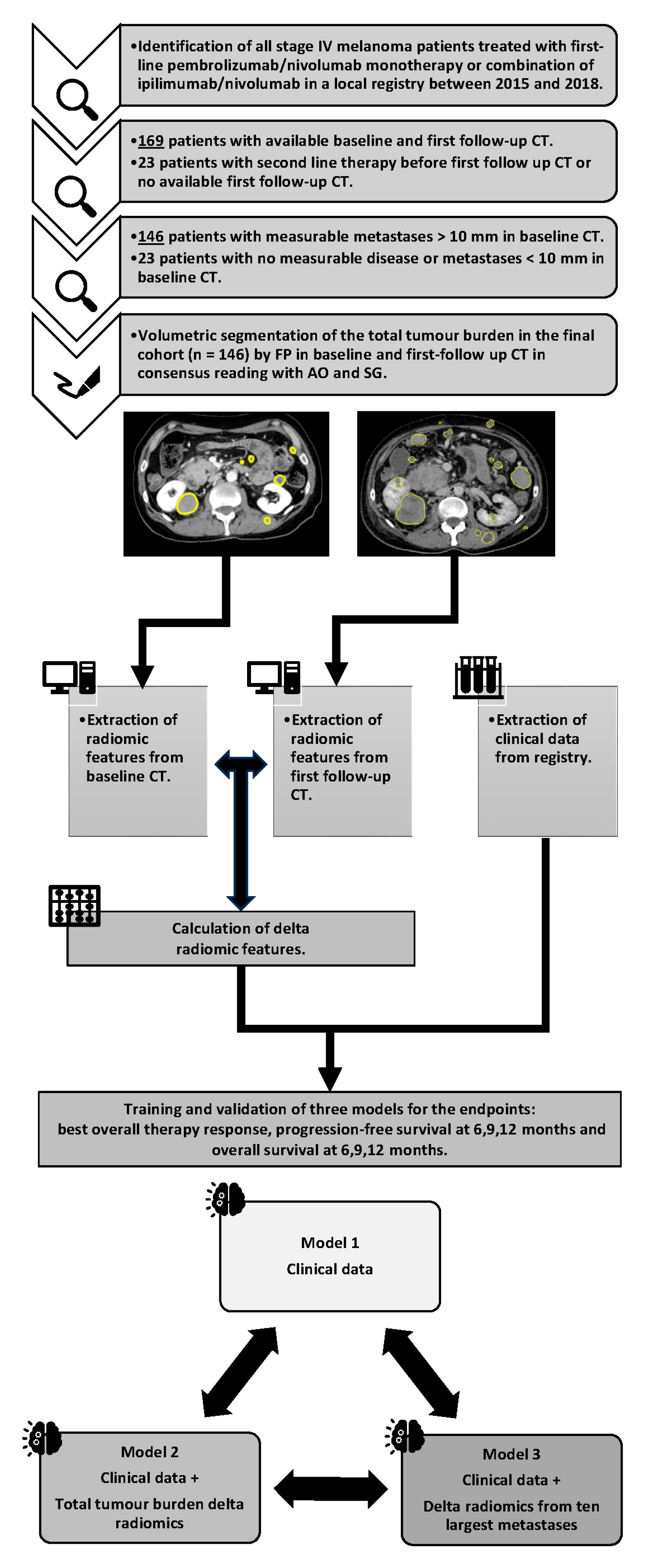 Cancers 16 02669 g001