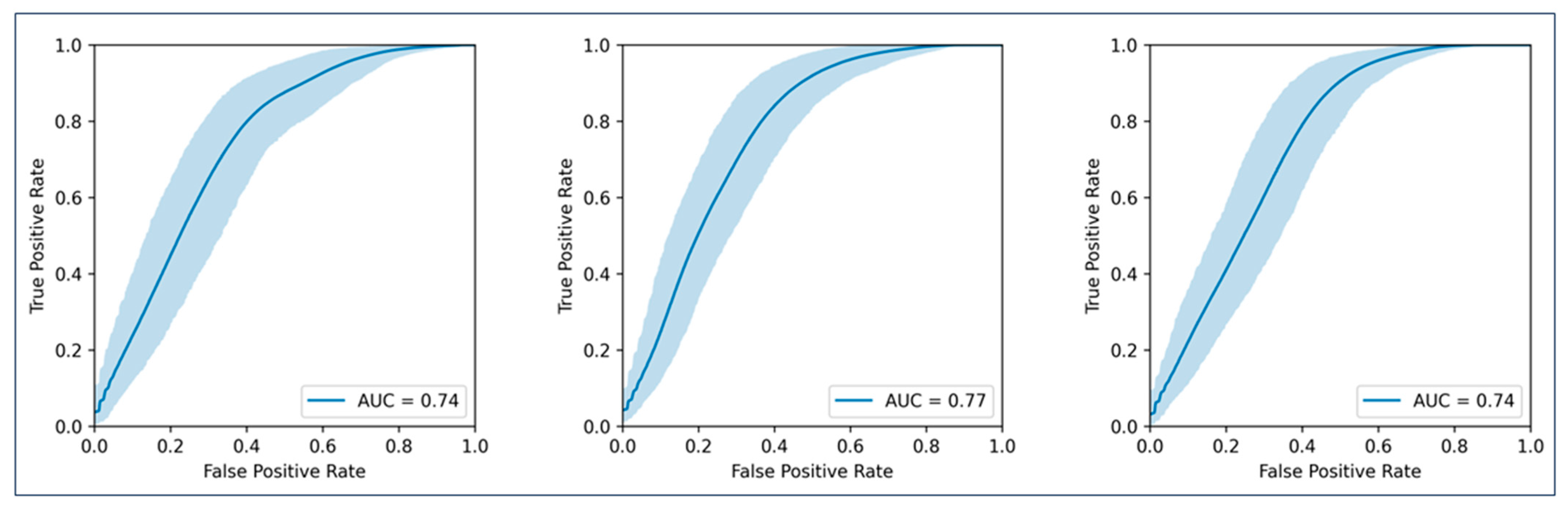 Cancers 16 02669 g003