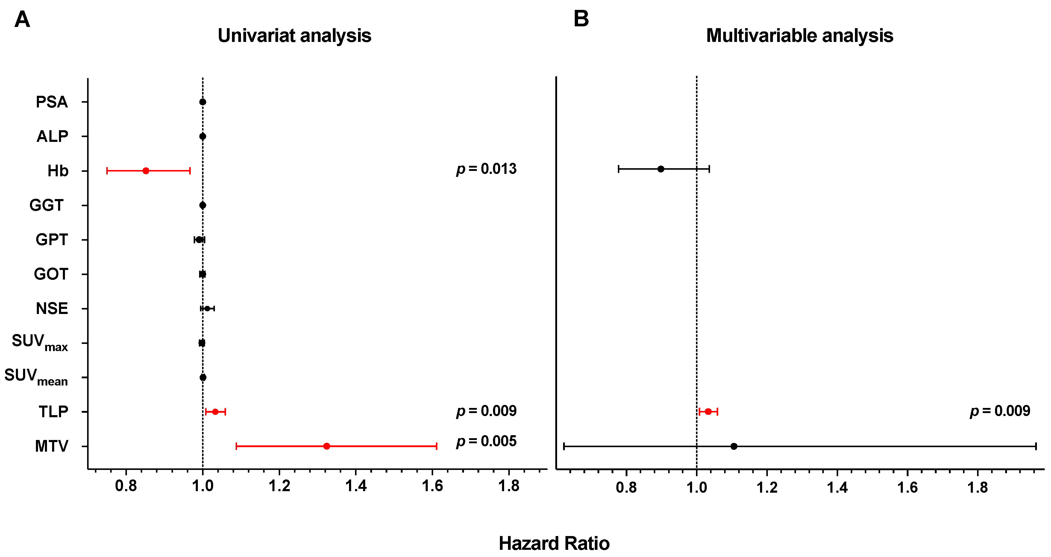 Cancers 16 02670 g002