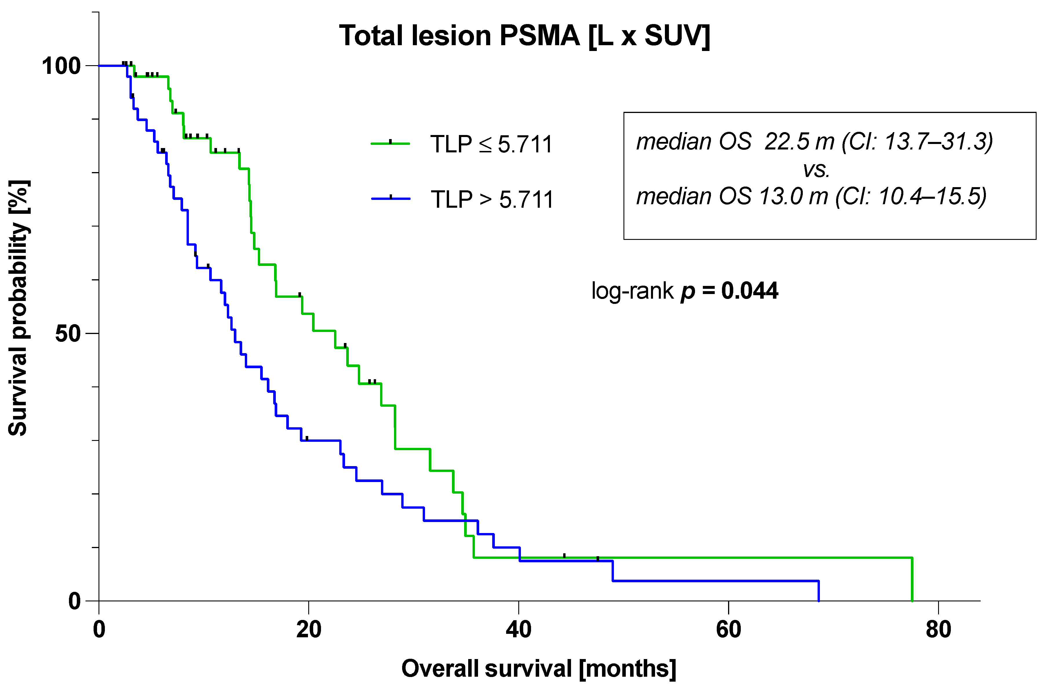 Cancers 16 02670 g003