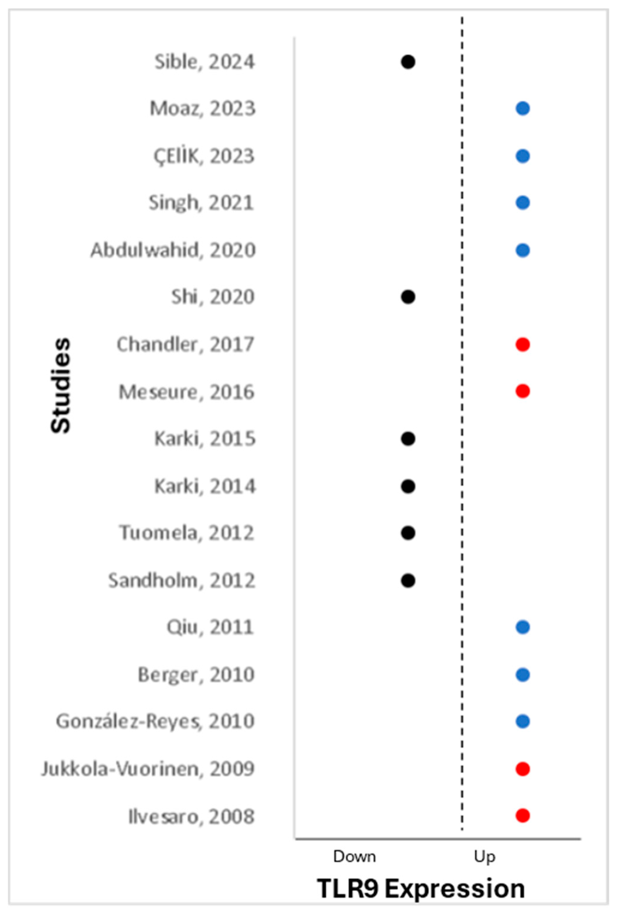 Cancers 16 02679 g004