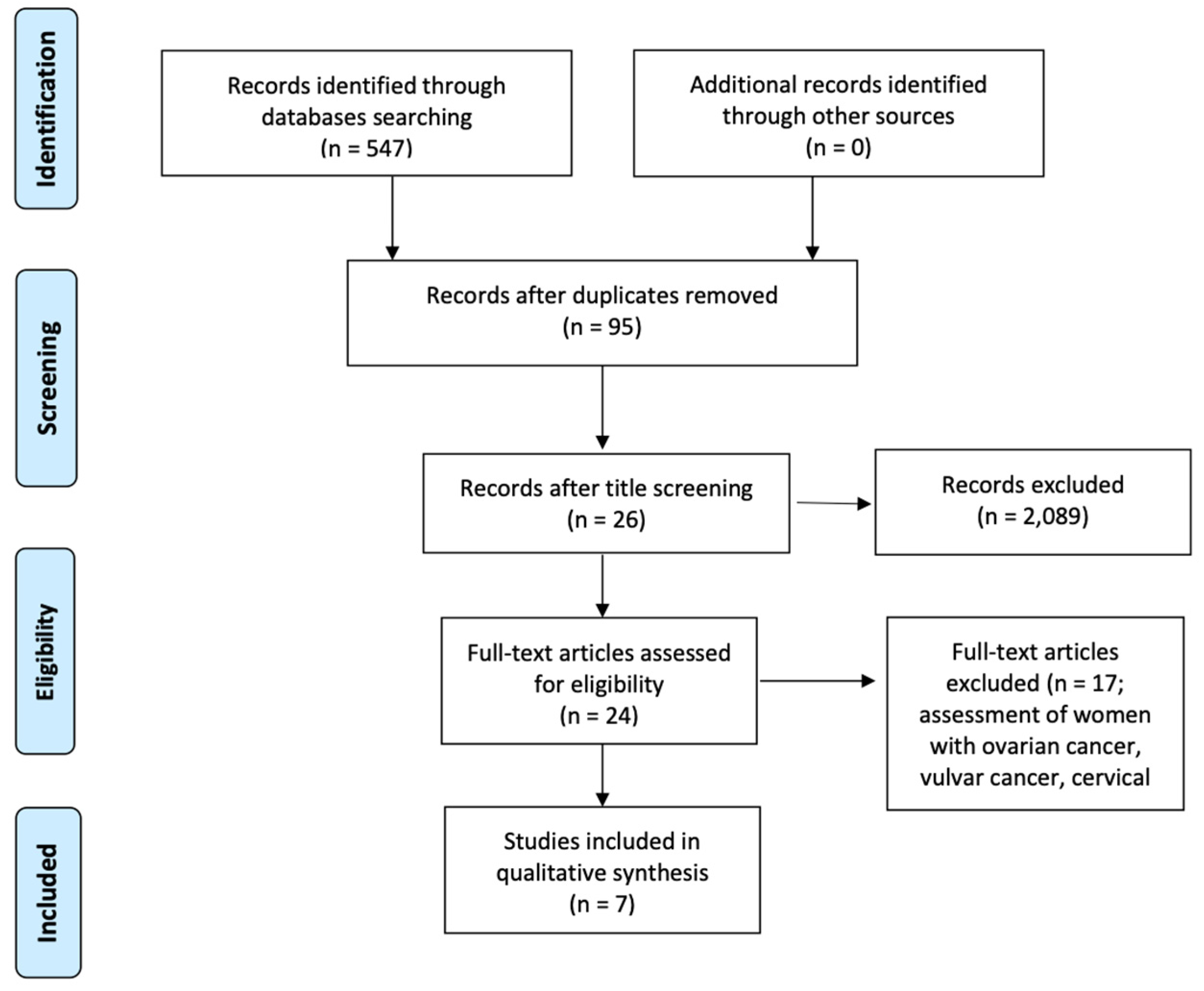 Cancers 16 02682 g001