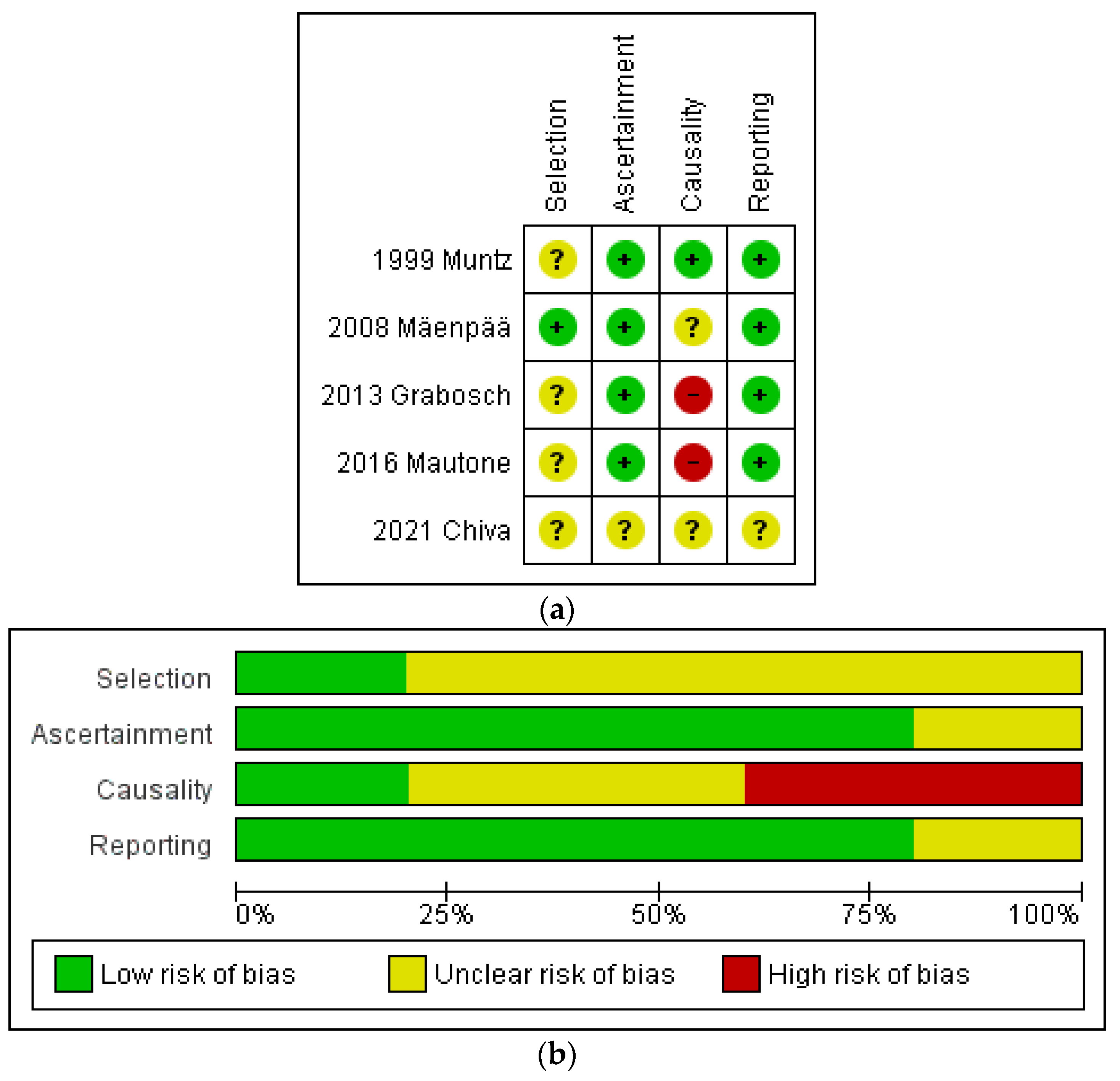 Cancers 16 02682 g002