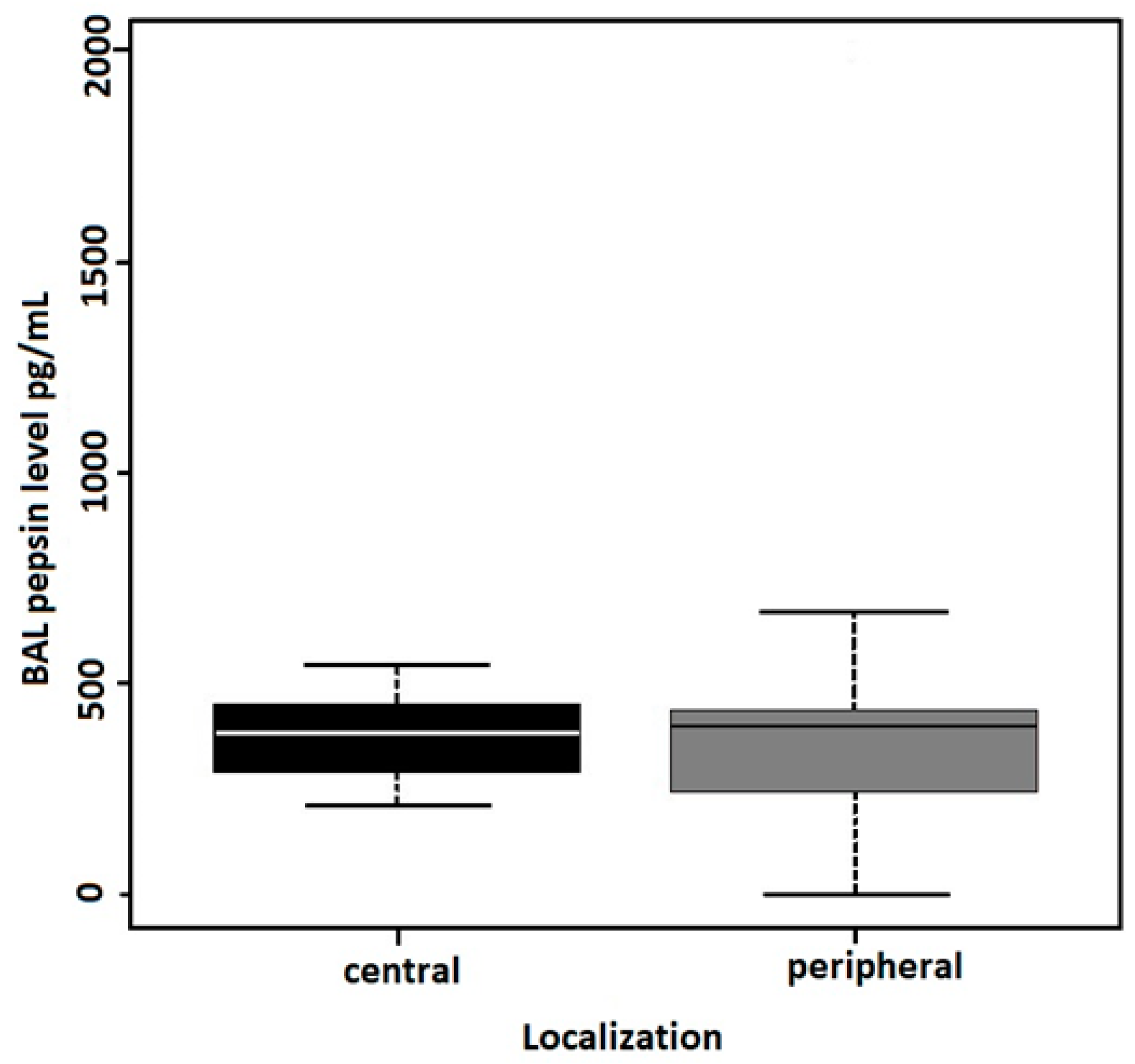 Cancers 16 02687 g002
