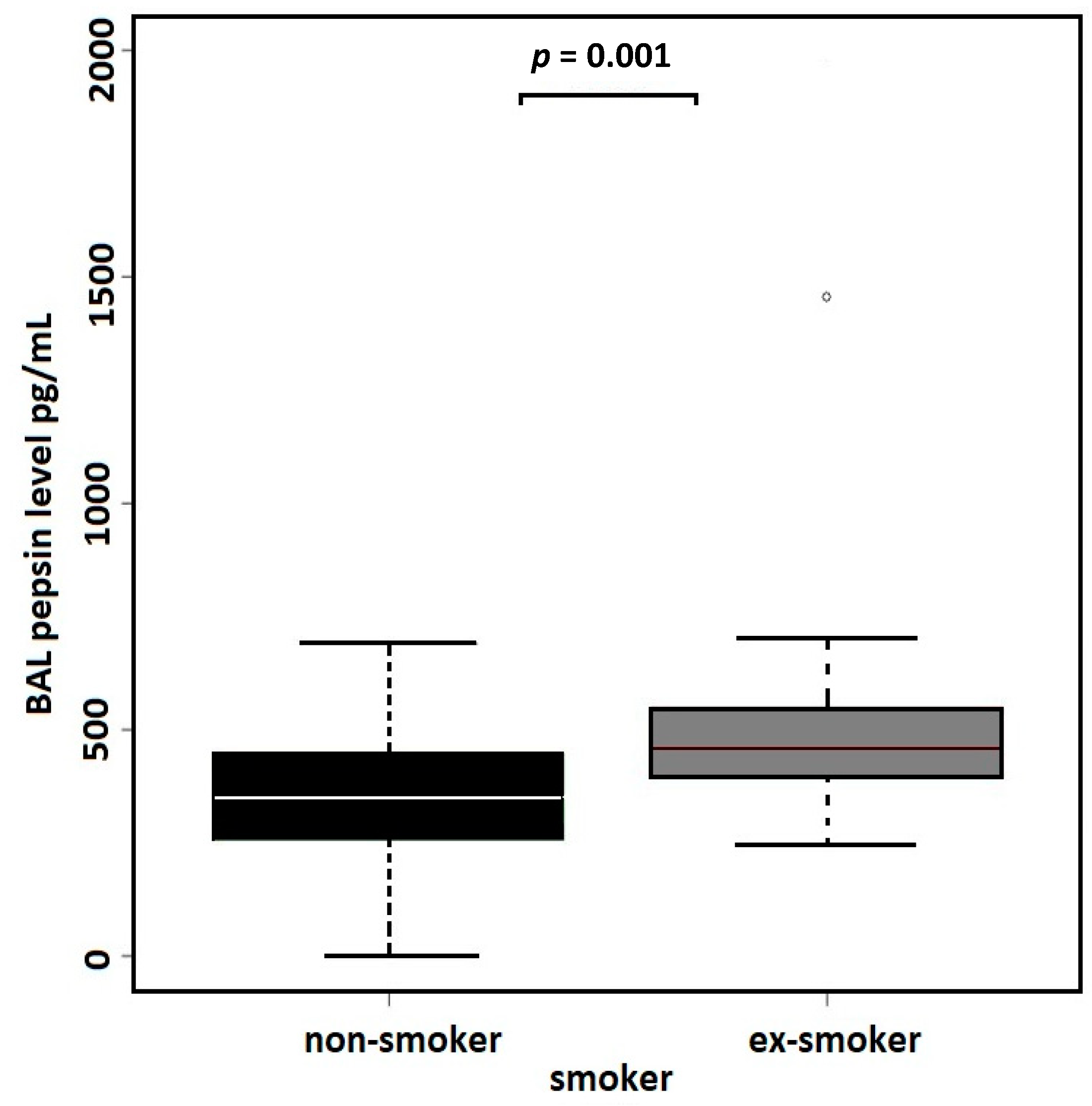 Cancers 16 02687 g003