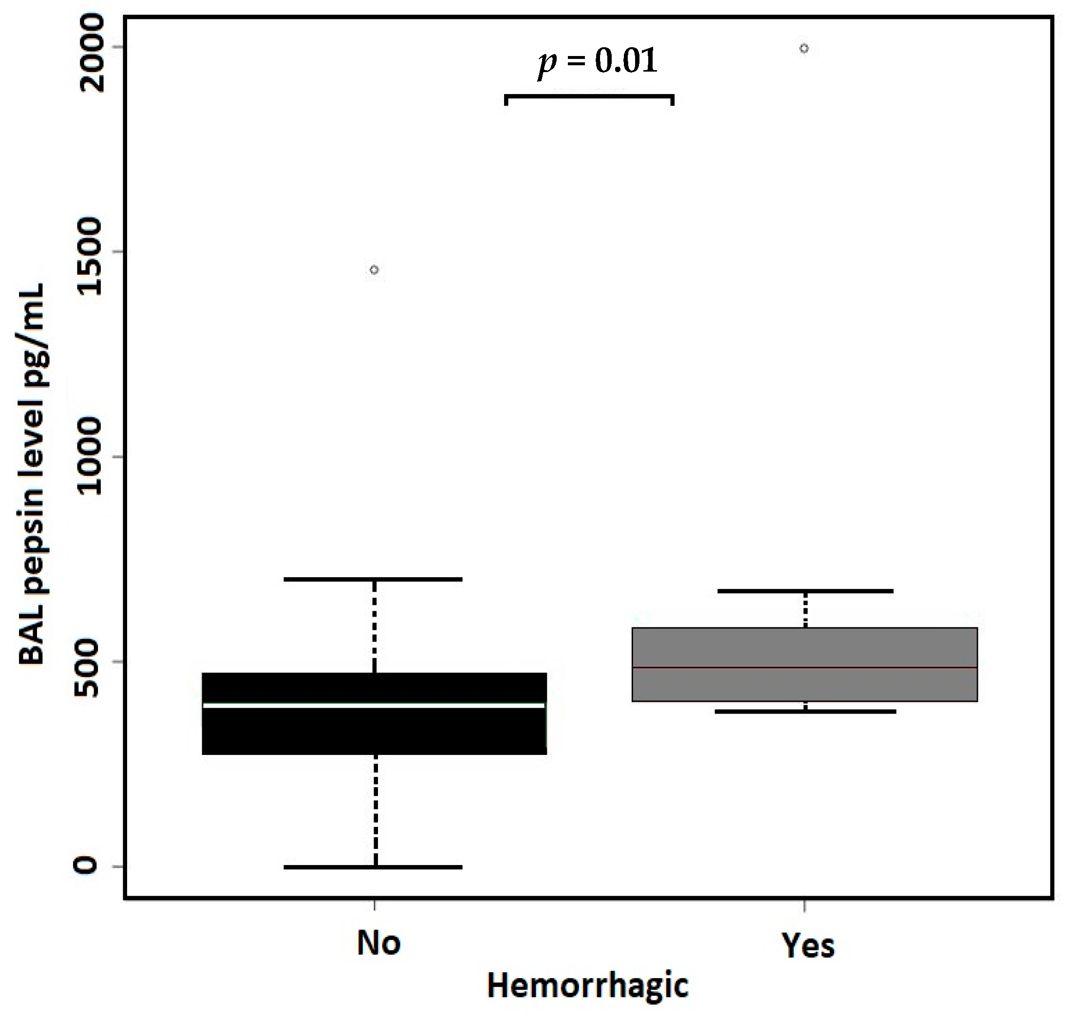 Cancers 16 02687 g004