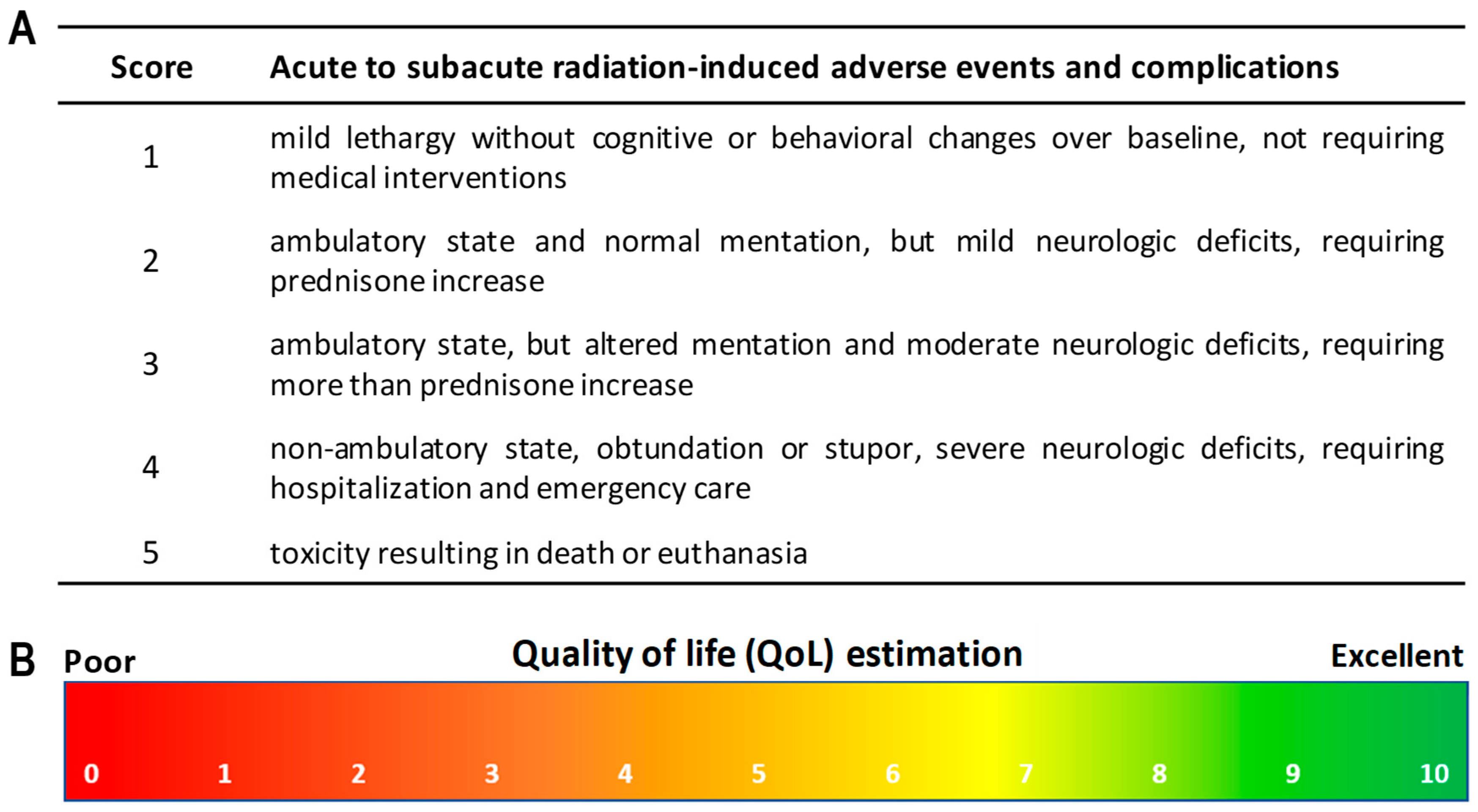 Cancers 16 02701 g002