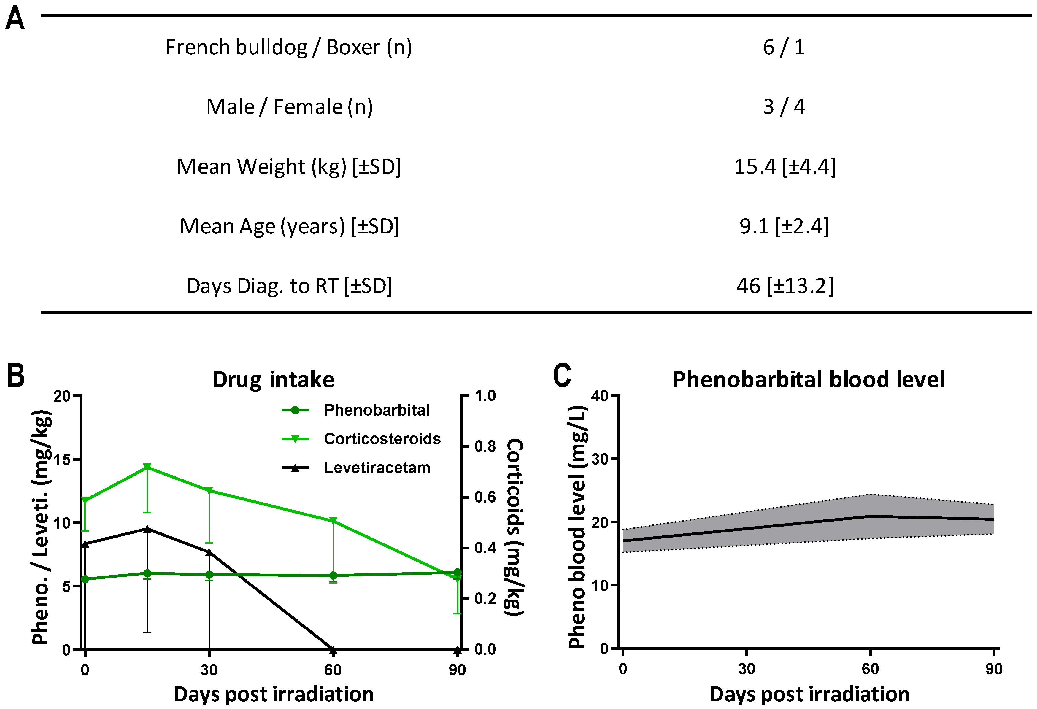 Cancers 16 02701 g003