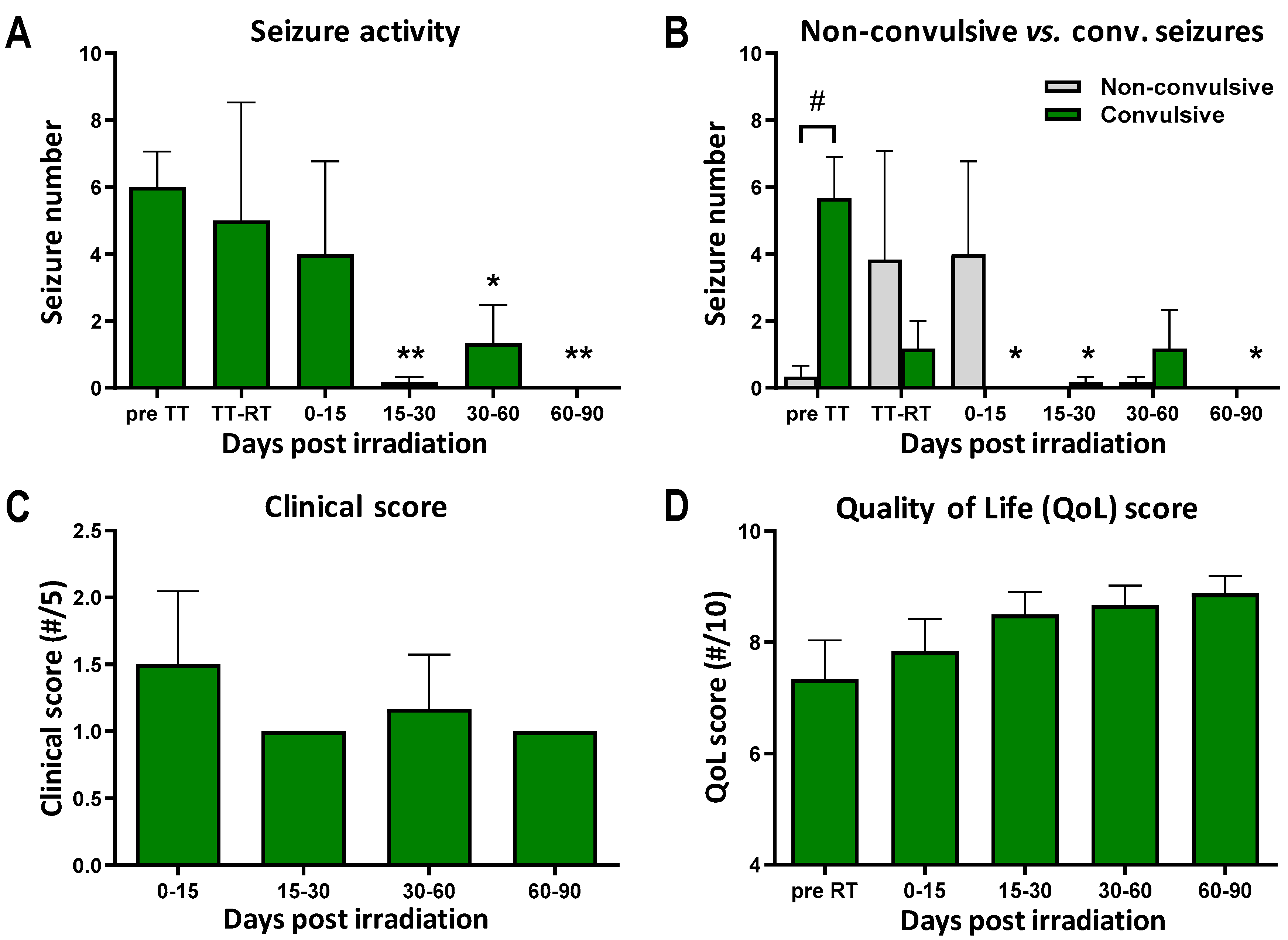Cancers 16 02701 g004