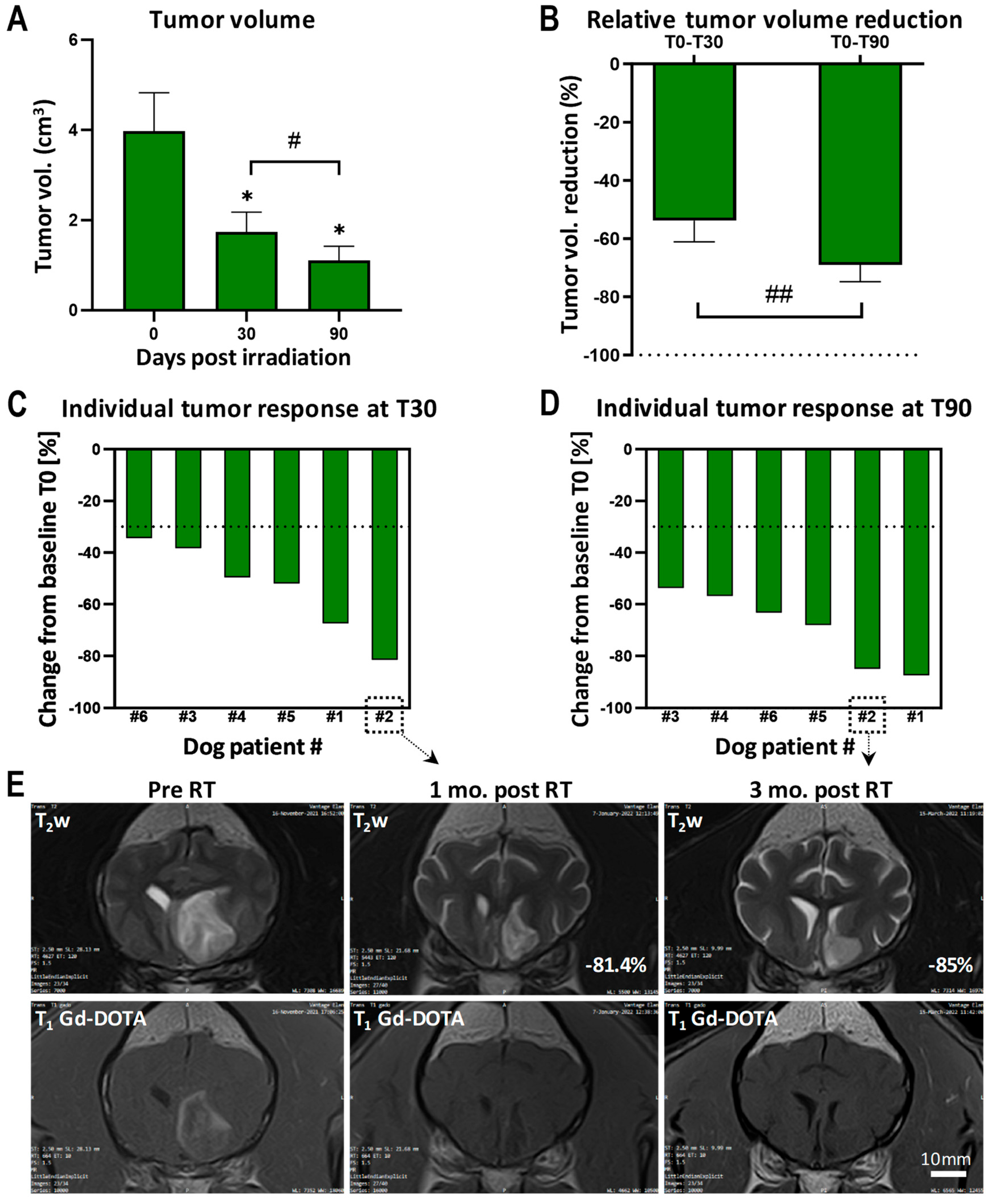 Cancers 16 02701 g005