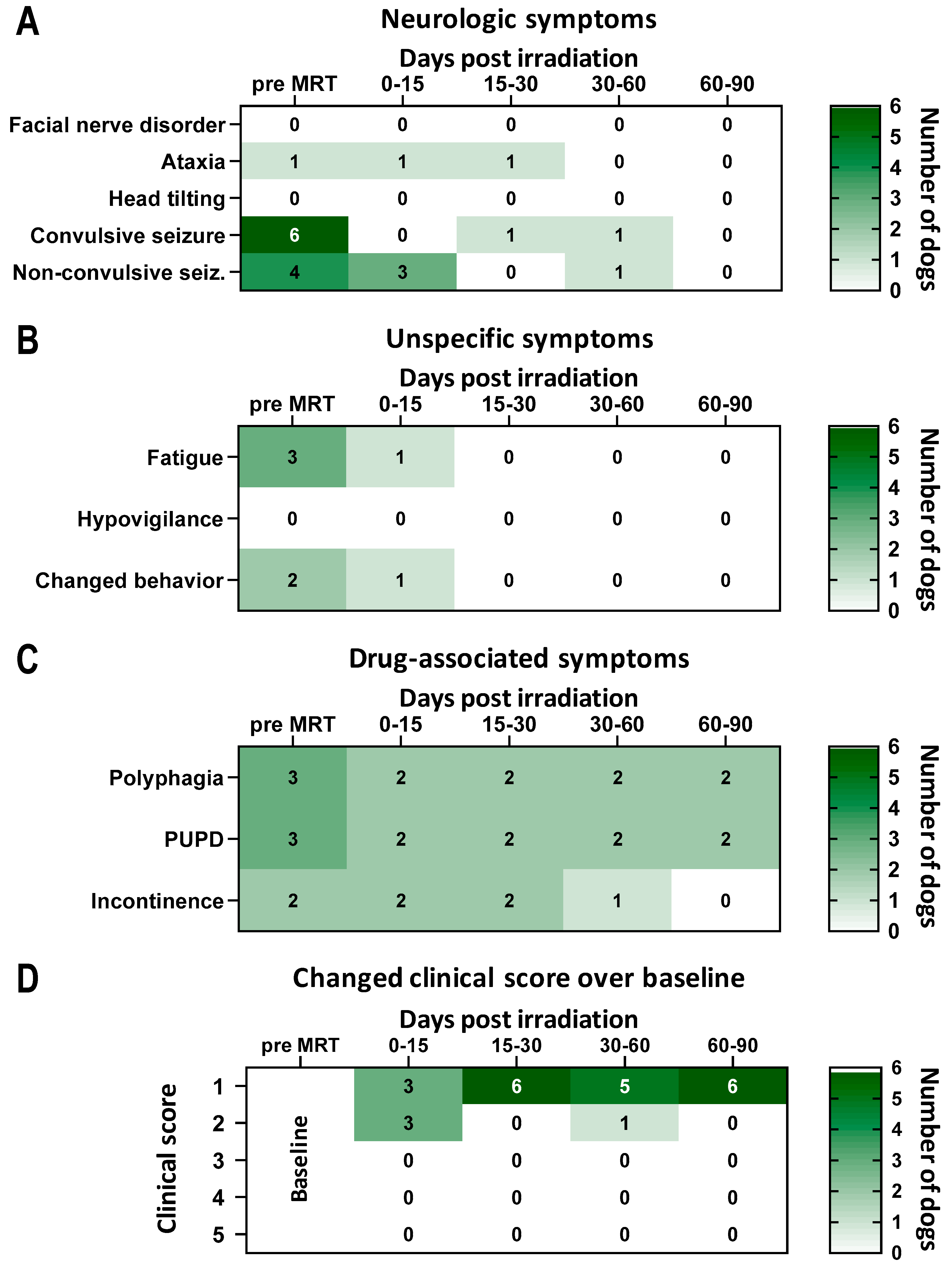 Cancers 16 02701 g0a1