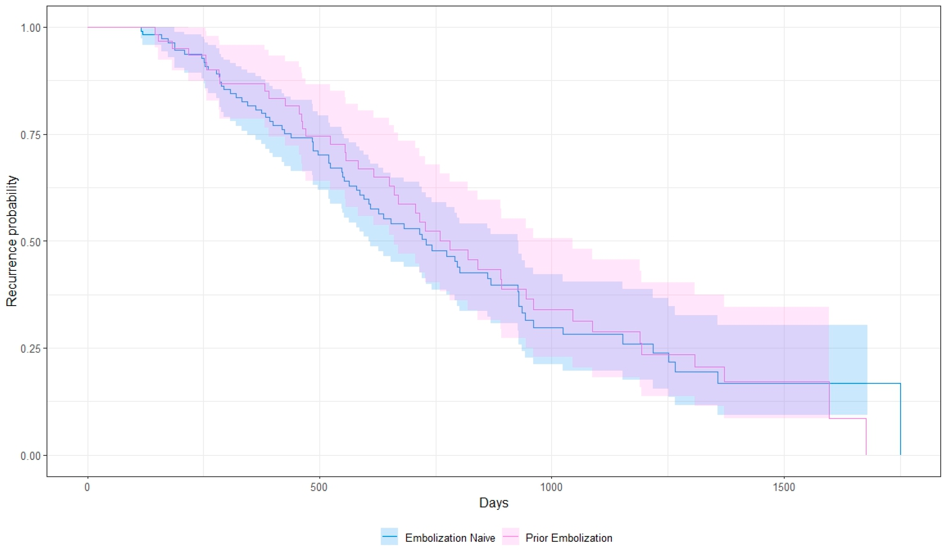 Cancers 16 02703 g003