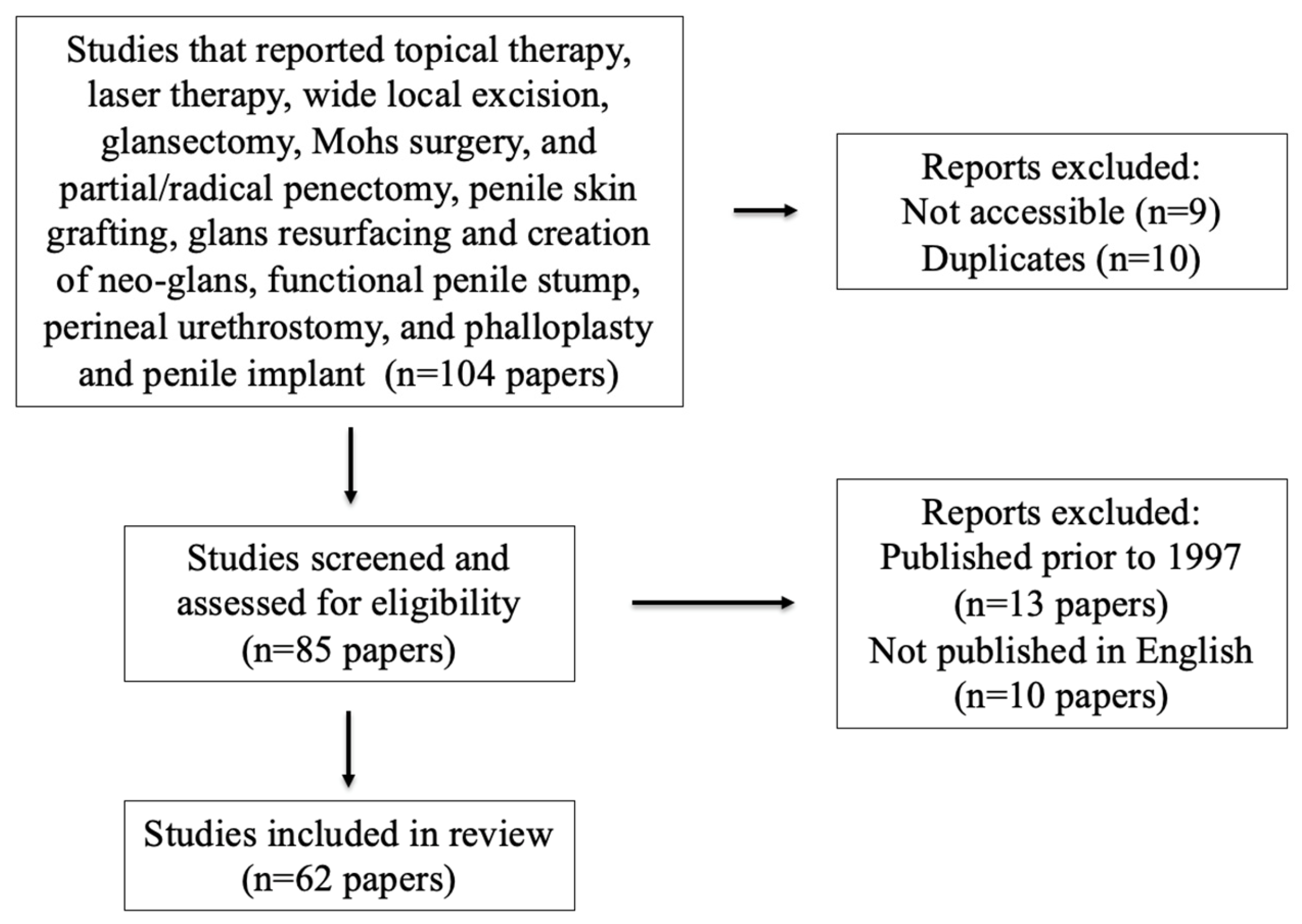 Cancers 16 02704 g001 Cancers 16 02704 g001