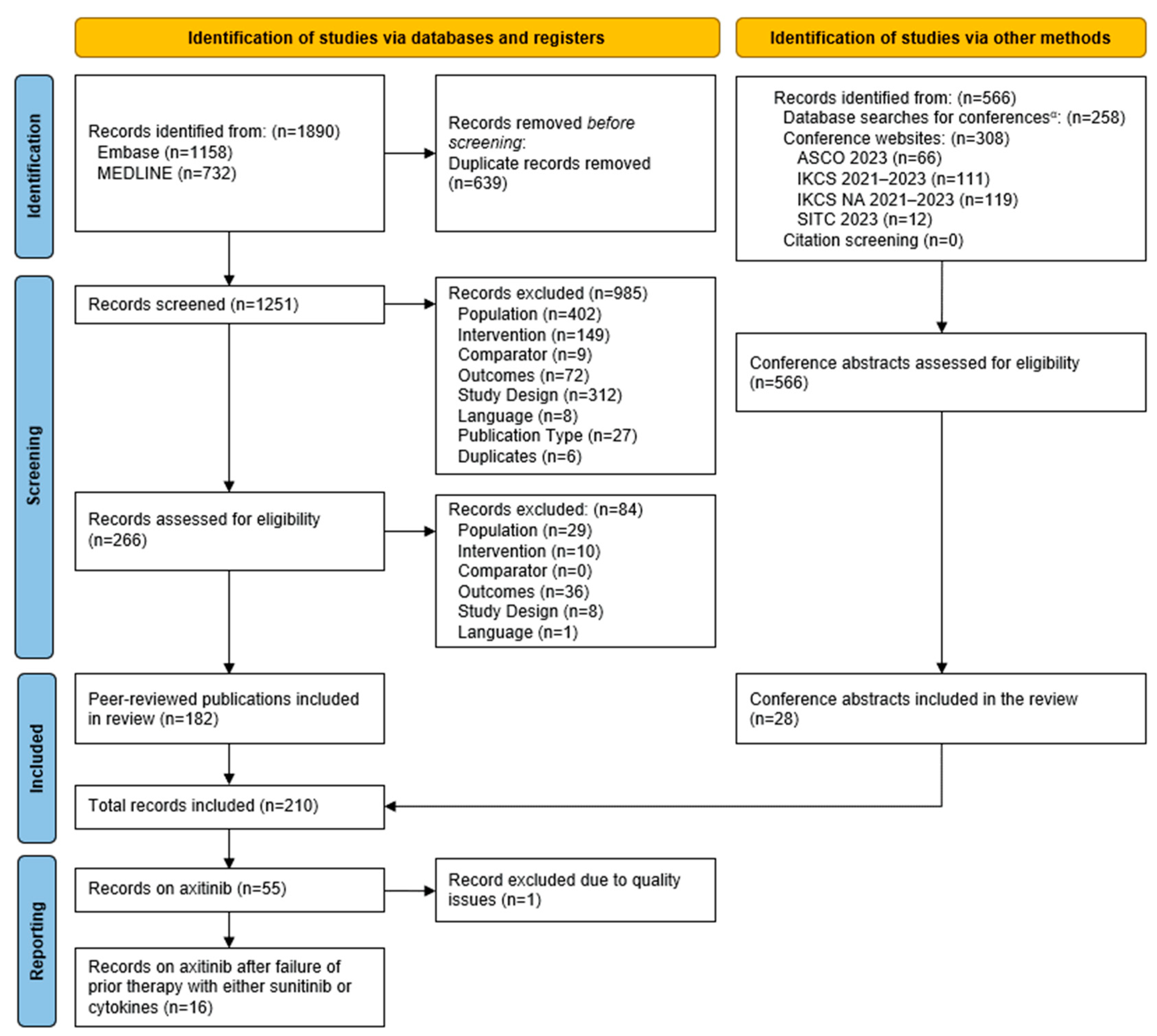 Cancers 16 02706 g001 Cancers 16 02706 g001